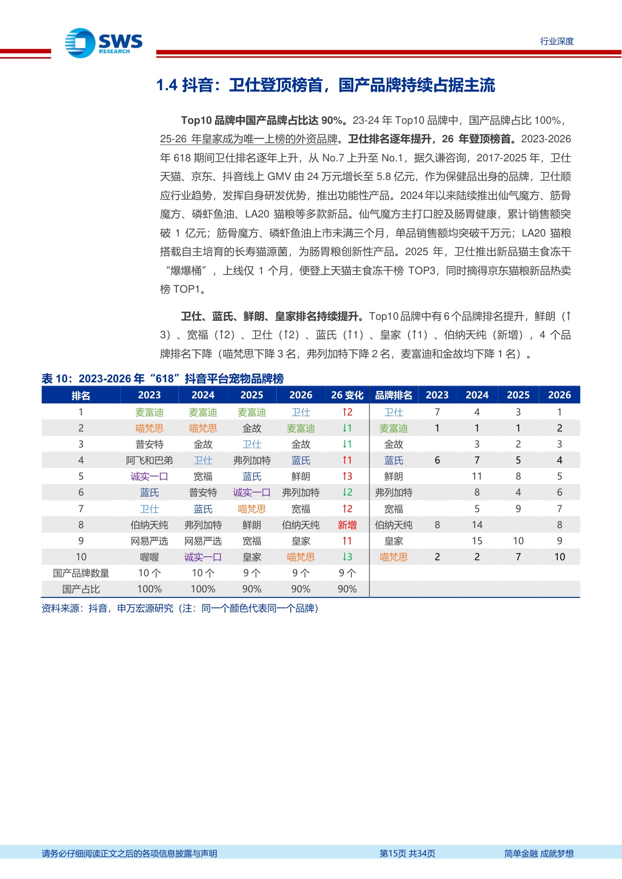 宠物食品行业系列深度之九：2026年“618”宠物行业发生哪些新变化？.pdf