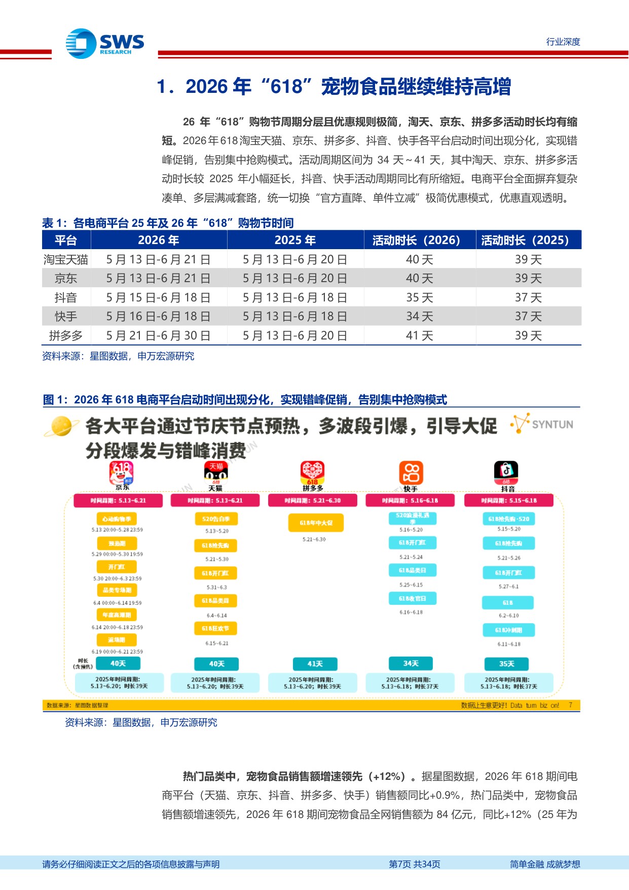 宠物食品行业系列深度之九：2026年“618”宠物行业发生哪些新变化？.pdf