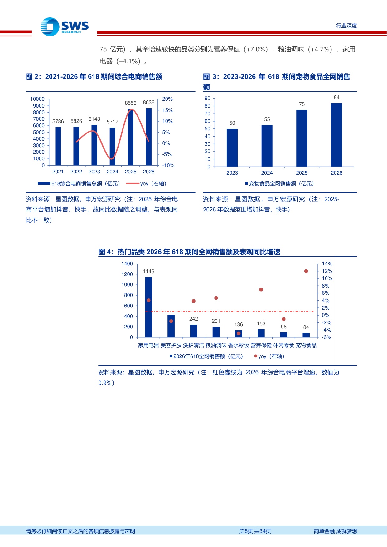 宠物食品行业系列深度之九：2026年“618”宠物行业发生哪些新变化？.pdf
