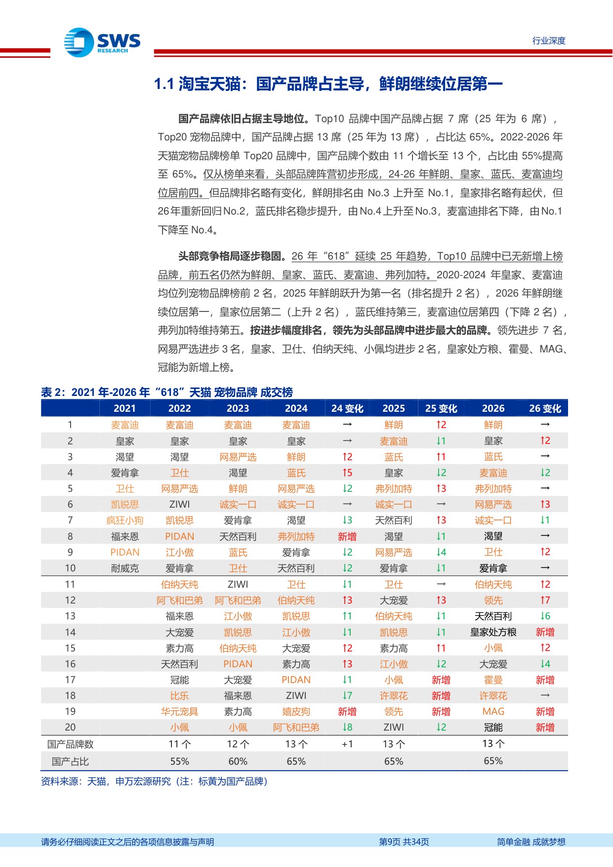 宠物食品行业系列深度之九：2026年“618”宠物行业发生哪些新变化？.pdf
