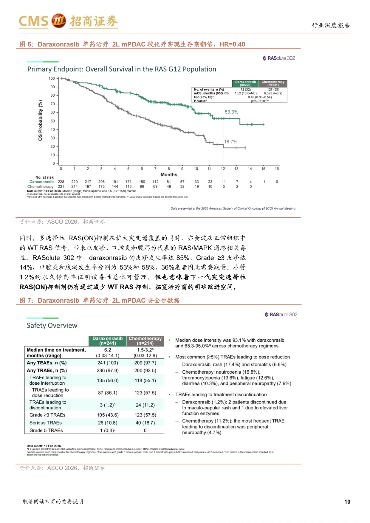 创新药行业深度研究RAS靶向治疗四十年不可成药的终结与终结之后的治疗格局演化-26080526页.pdf