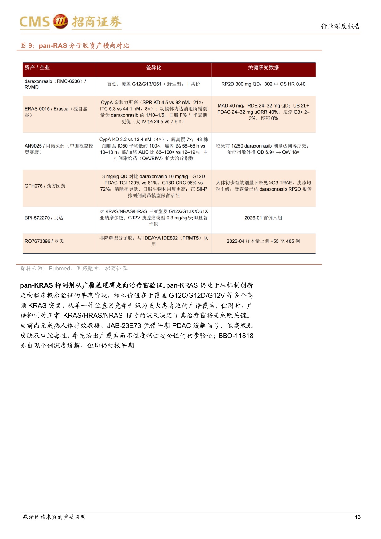 创新药行业深度研究RAS靶向治疗四十年不可成药的终结与终结之后的治疗格局演化-26080526页.pdf