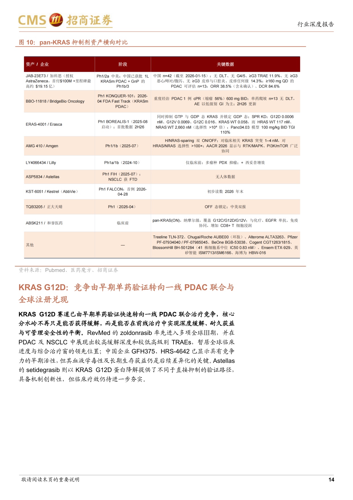 创新药行业深度研究RAS靶向治疗四十年不可成药的终结与终结之后的治疗格局演化-26080526页.pdf
