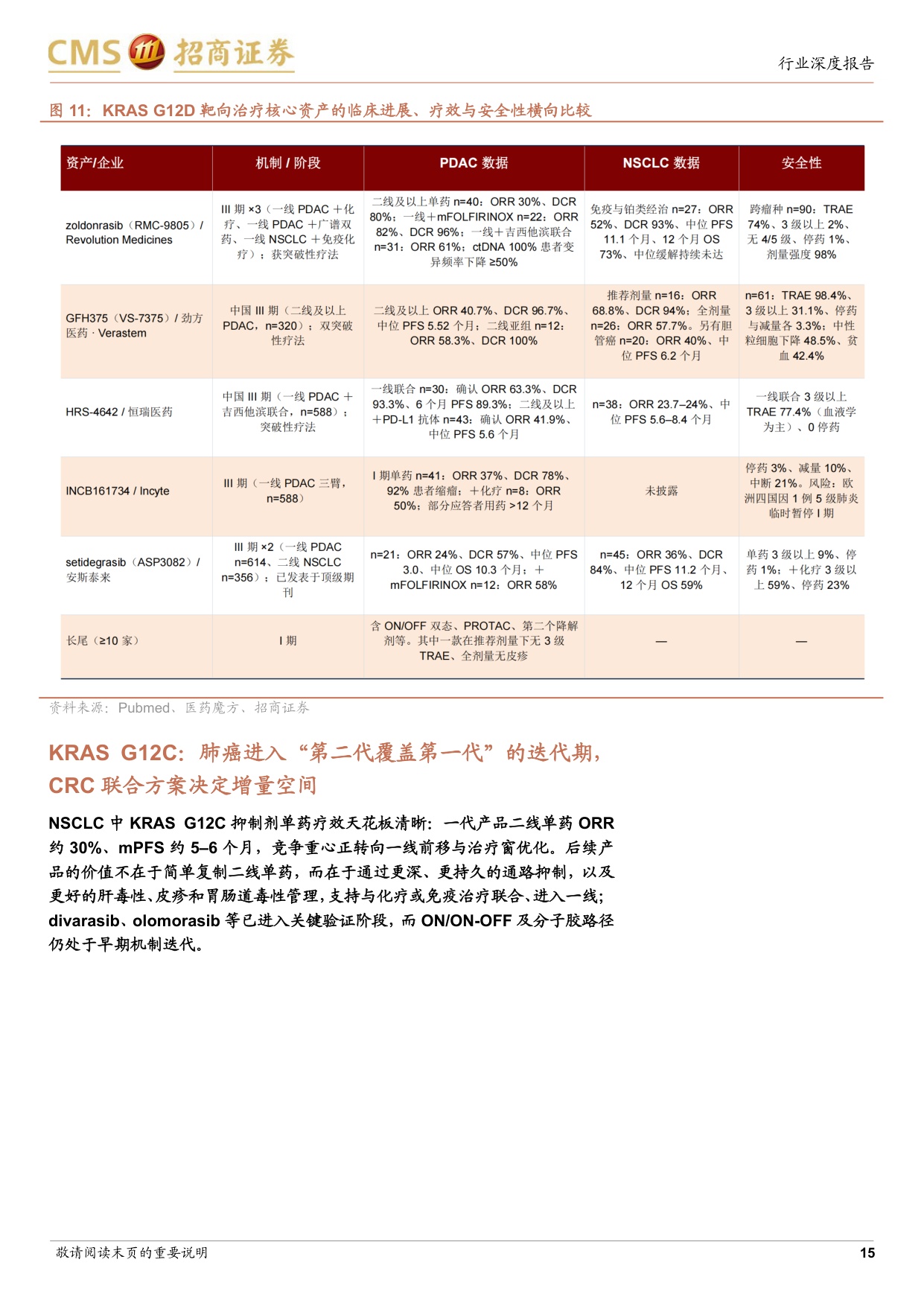 创新药行业深度研究RAS靶向治疗四十年不可成药的终结与终结之后的治疗格局演化-26080526页.pdf