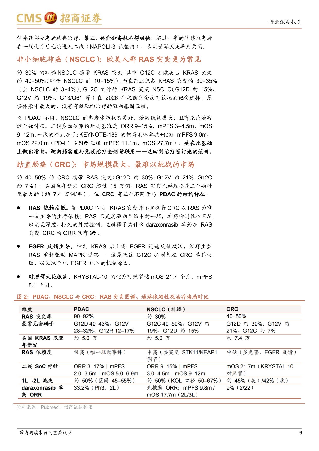创新药行业深度研究RAS靶向治疗四十年不可成药的终结与终结之后的治疗格局演化-26080526页.pdf