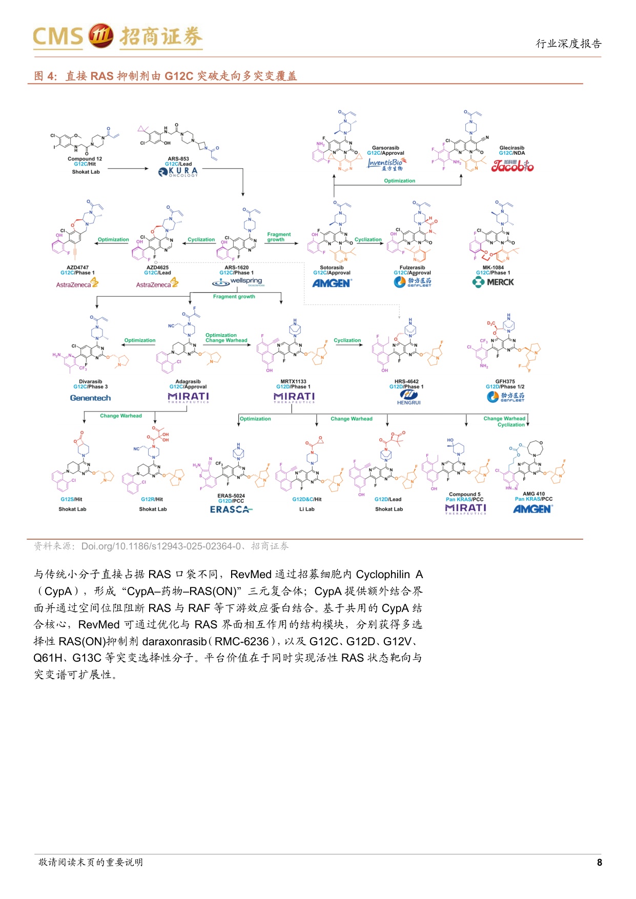 创新药行业深度研究RAS靶向治疗四十年不可成药的终结与终结之后的治疗格局演化-26080526页.pdf