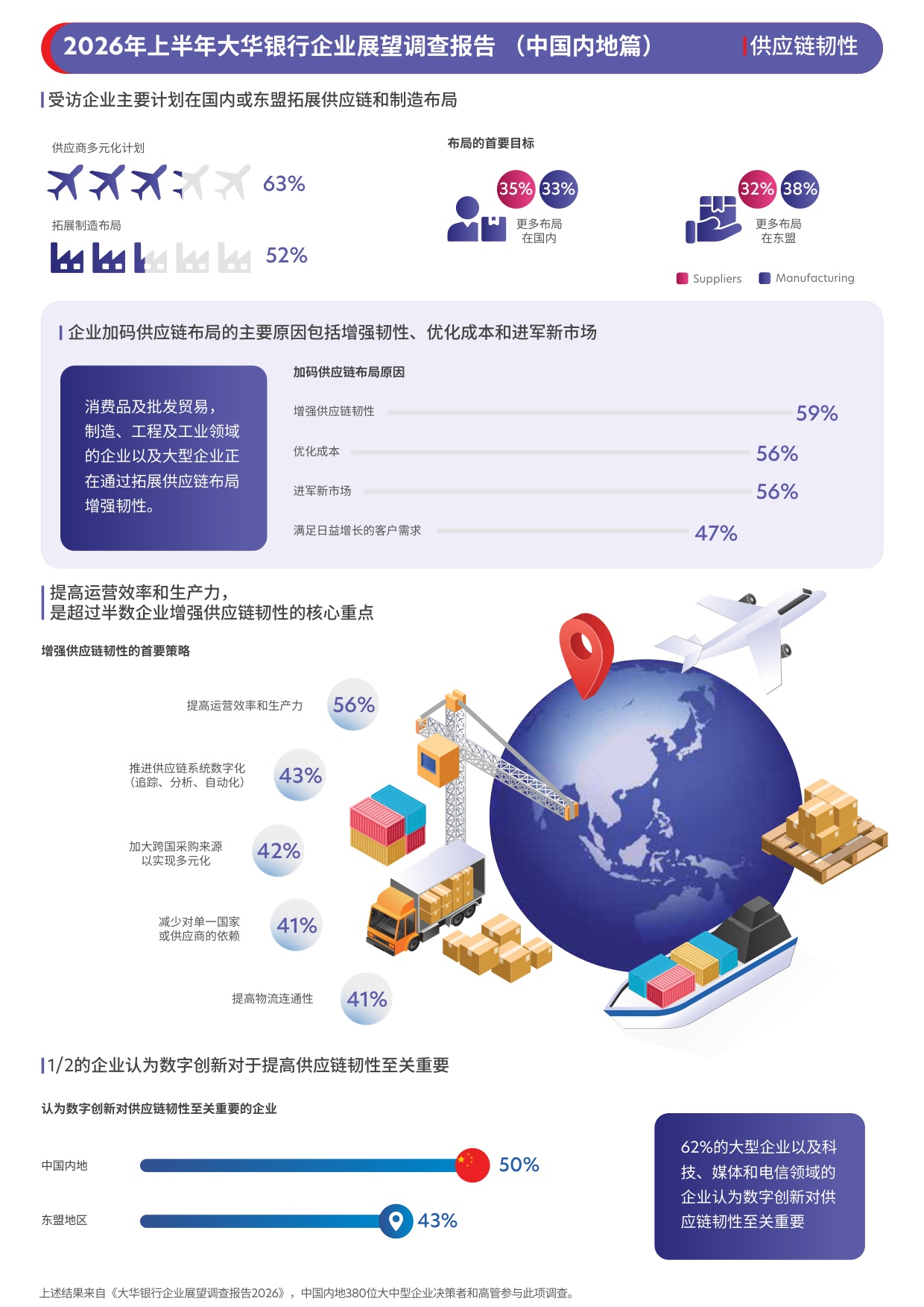 大华银行企业展望调查报告2026年上半年-中国内地.pdf