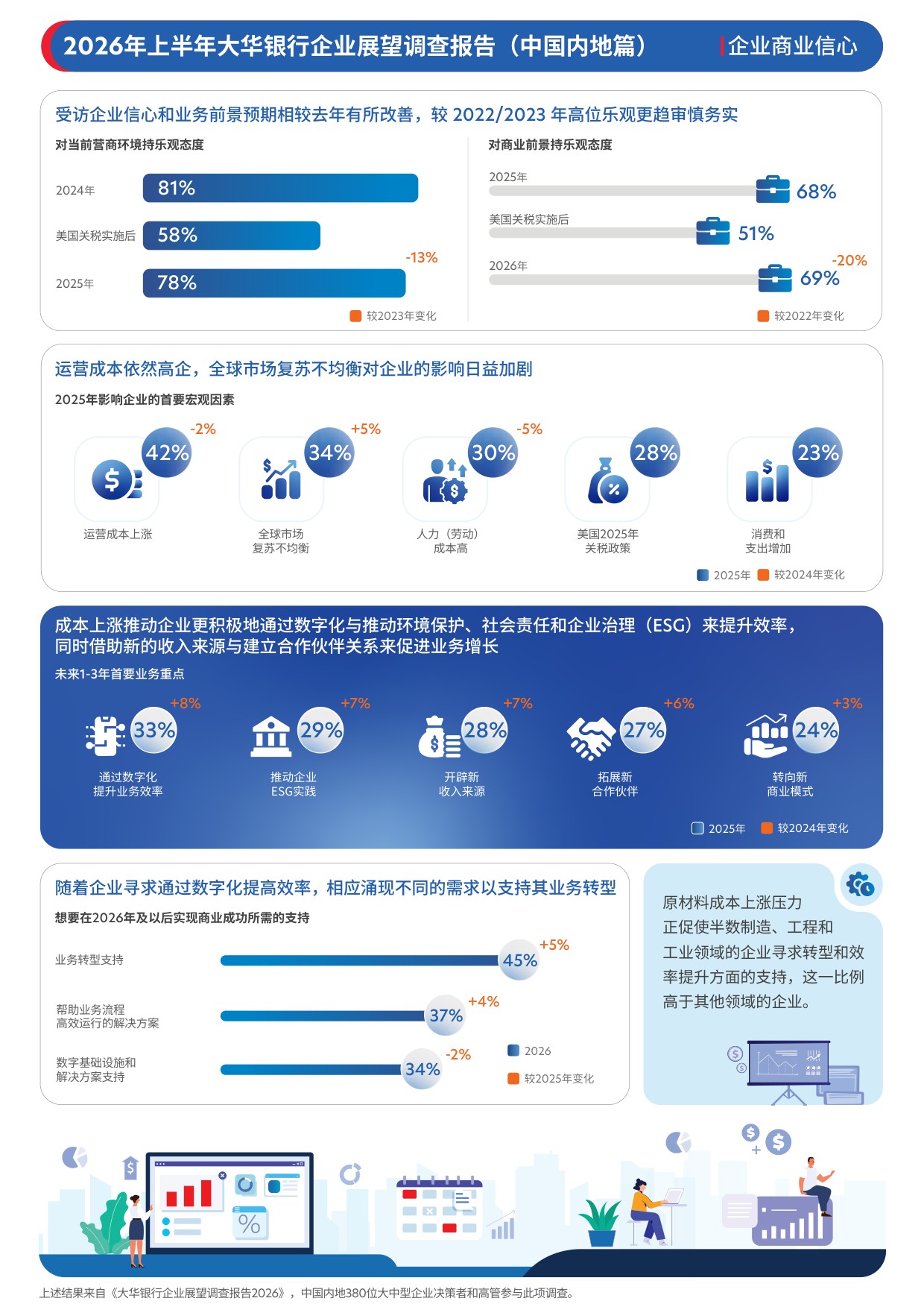 大华银行企业展望调查报告2026年上半年-中国内地.pdf