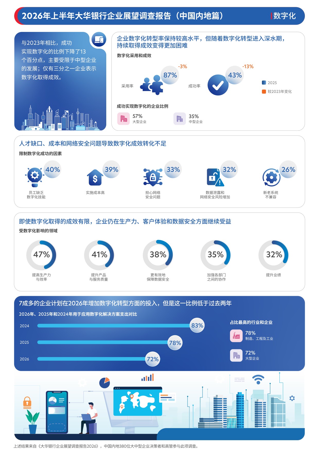 大华银行企业展望调查报告2026年上半年-中国内地.pdf