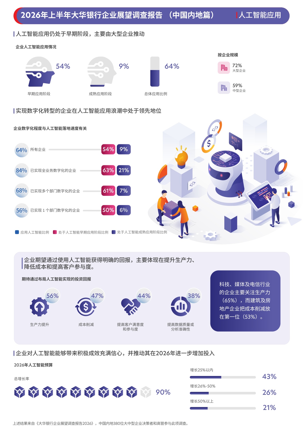 大华银行企业展望调查报告2026年上半年-中国内地.pdf