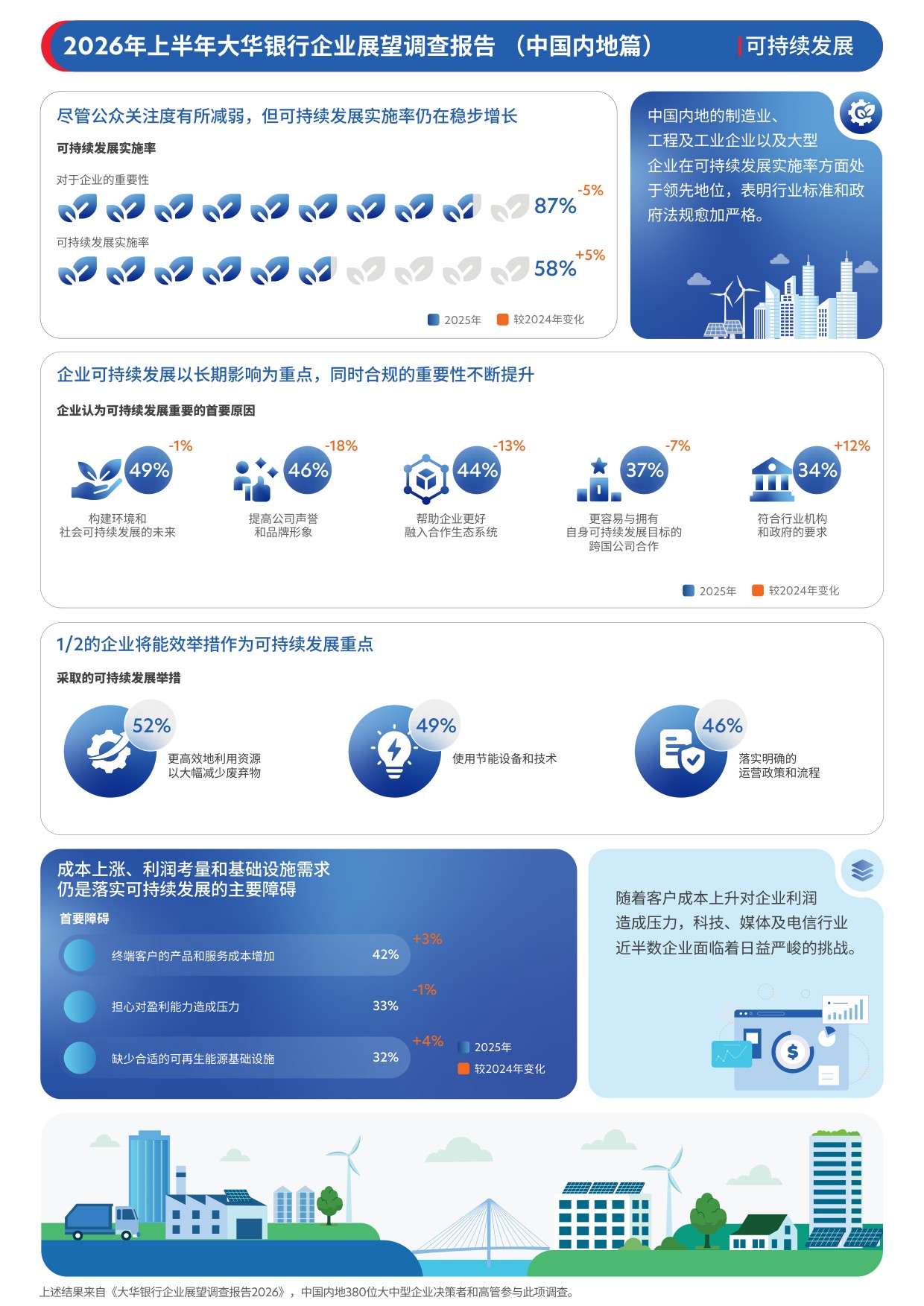 大华银行企业展望调查报告2026年上半年-中国内地.pdf