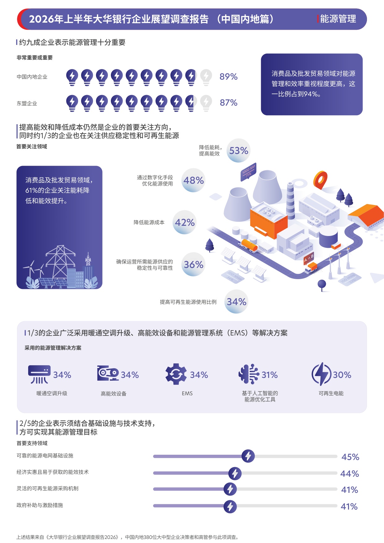 大华银行企业展望调查报告2026年上半年-中国内地.pdf