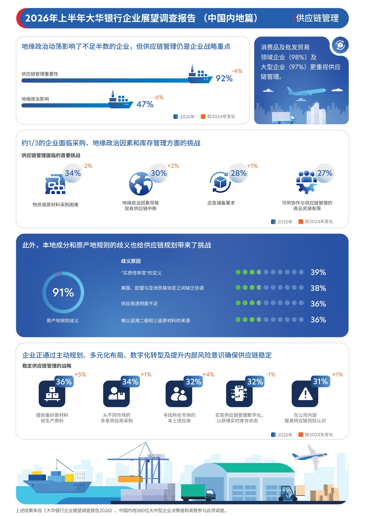 大华银行企业展望调查报告2026年上半年-中国内地.pdf