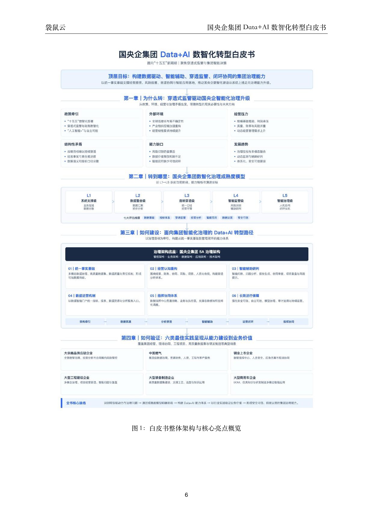袋鼠云：2026国央企集团 Data+AI 数智化转型白皮书.pdf