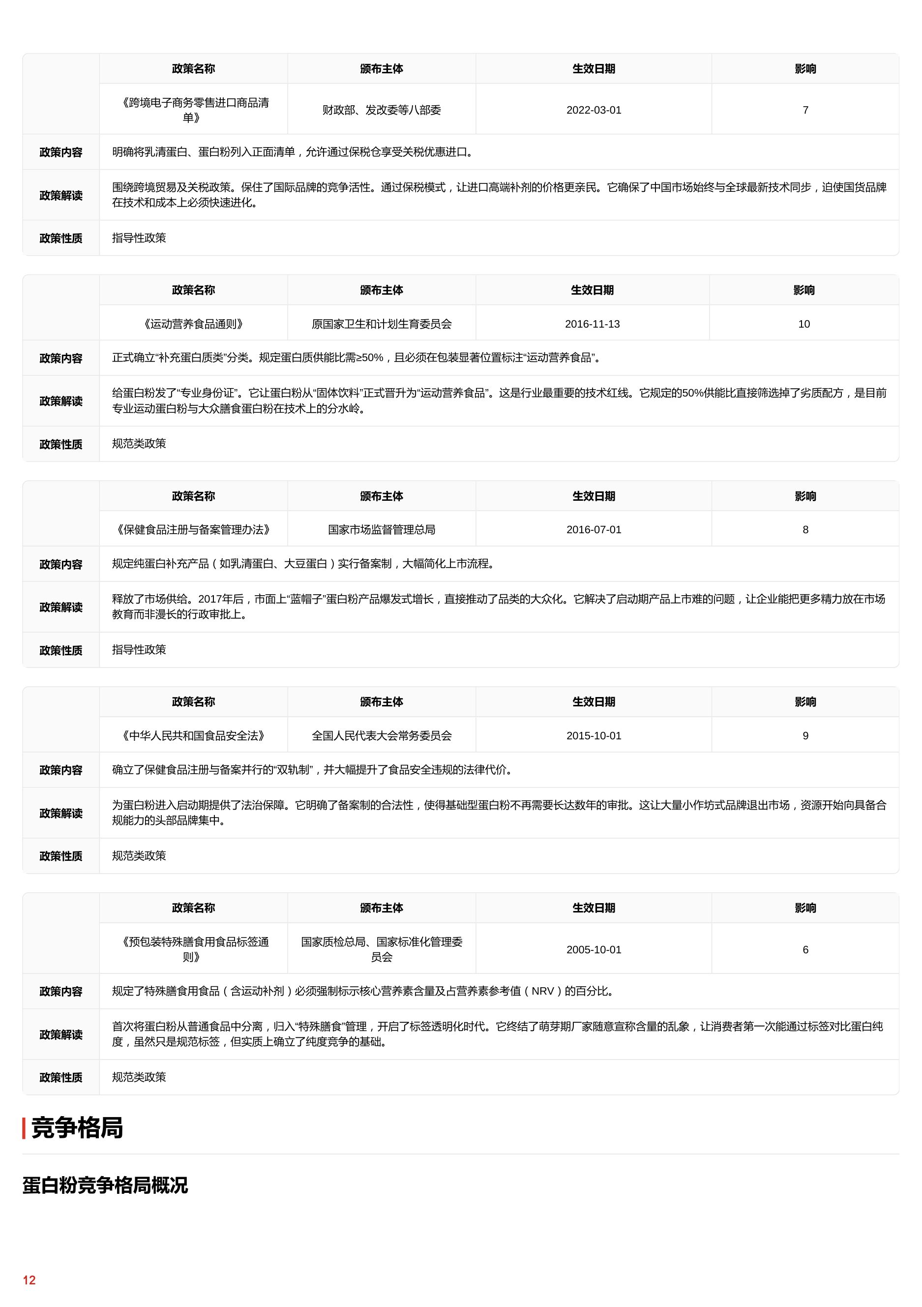 蛋白新纪元——从竞技补给到全民营养的跨越式跃迁 头豹词条报告系列.pdf