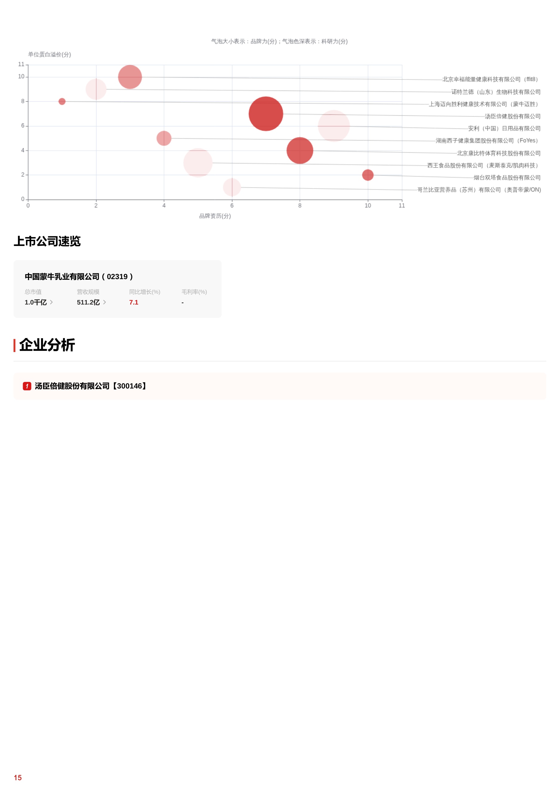 蛋白新纪元——从竞技补给到全民营养的跨越式跃迁 头豹词条报告系列.pdf
