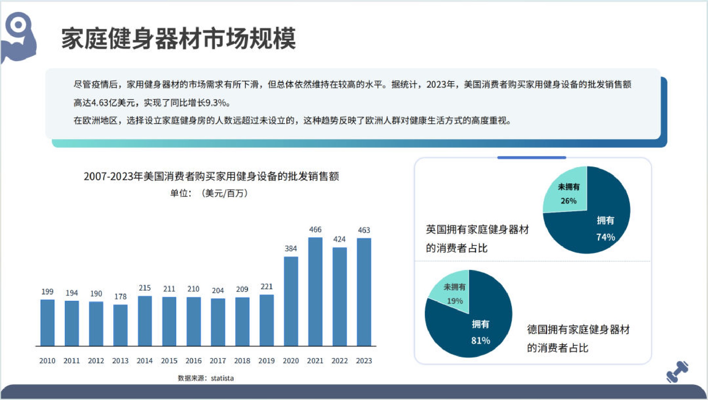 大数跨境：2025年全球健身器材市场洞察报告.pdf