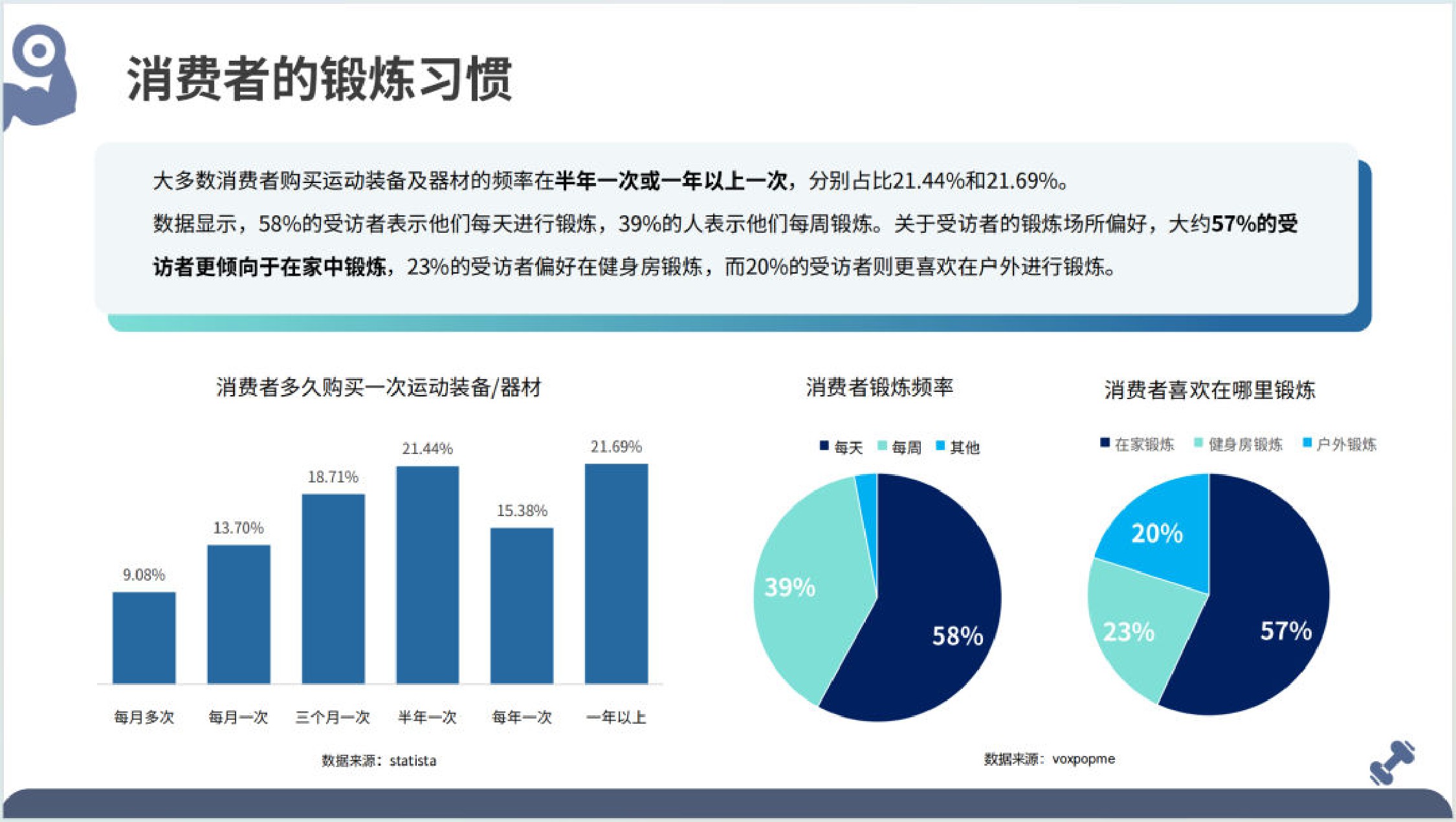 大数跨境：2025年全球健身器材市场洞察报告.pdf