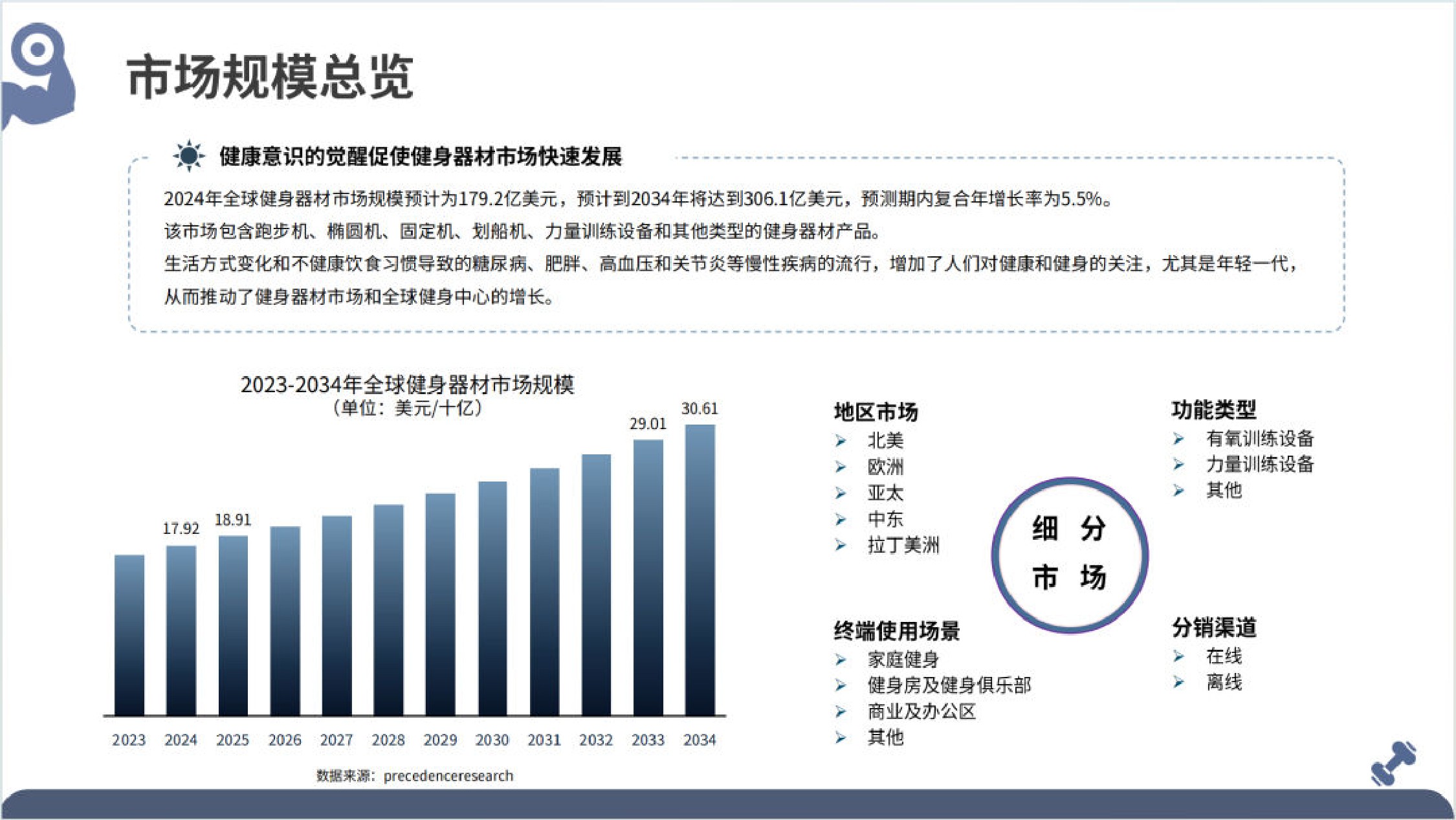 大数跨境：2025年全球健身器材市场洞察报告.pdf
