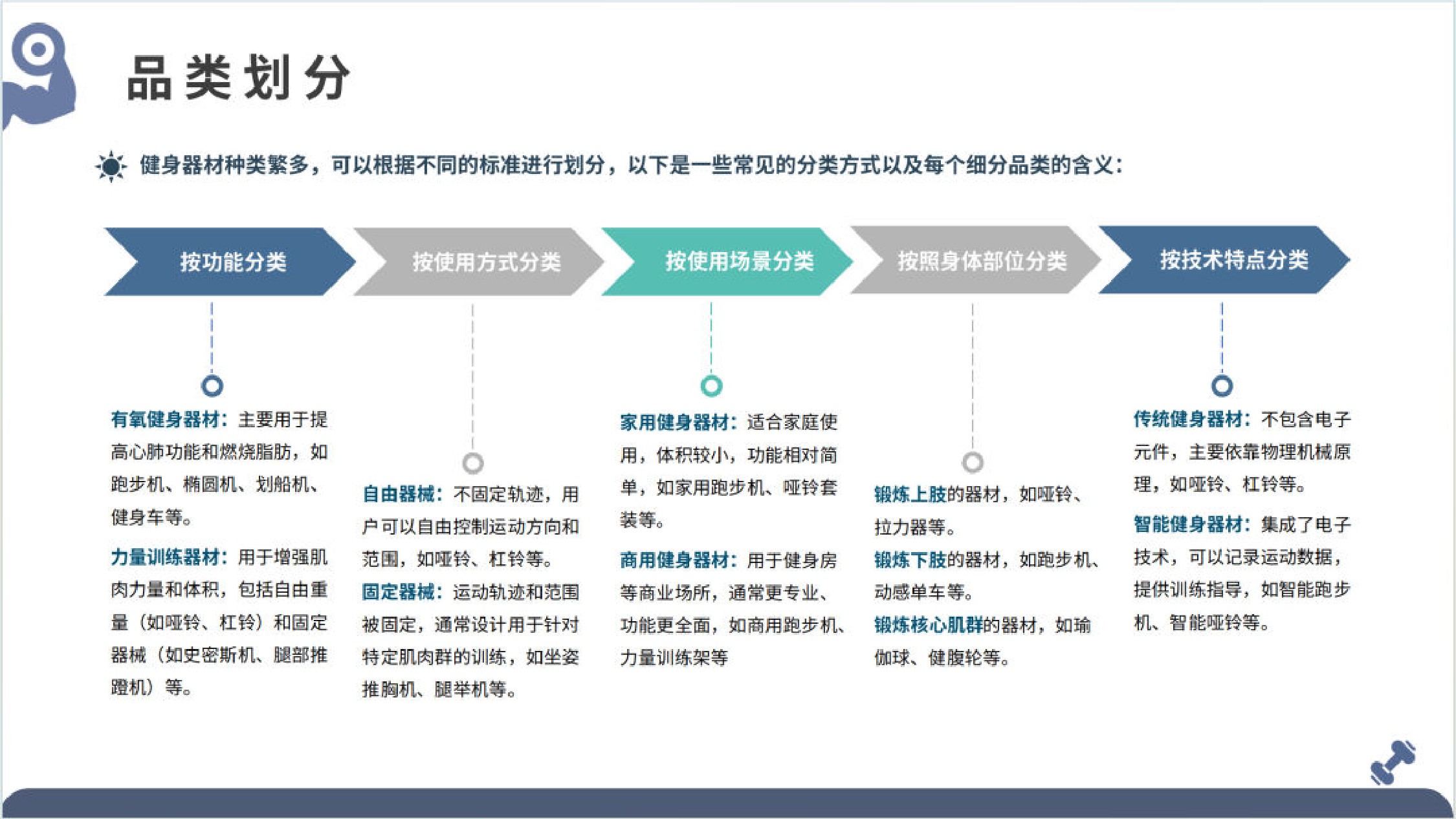 大数跨境：2025年全球健身器材市场洞察报告.pdf