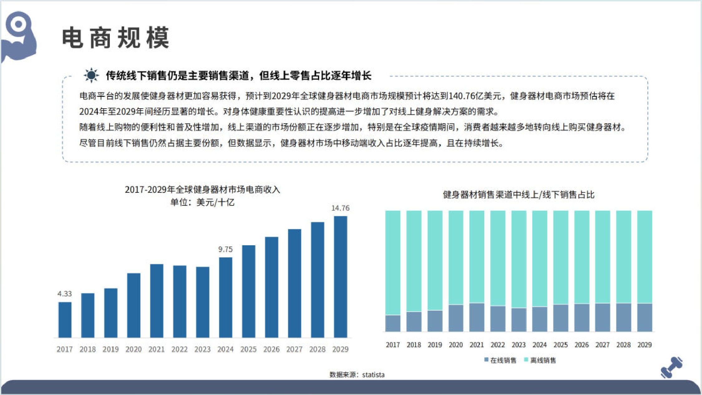大数跨境：2025年全球健身器材市场洞察报告.pdf