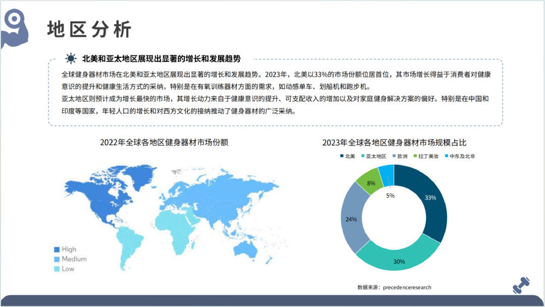 大数跨境：2025年全球健身器材市场洞察报告.pdf