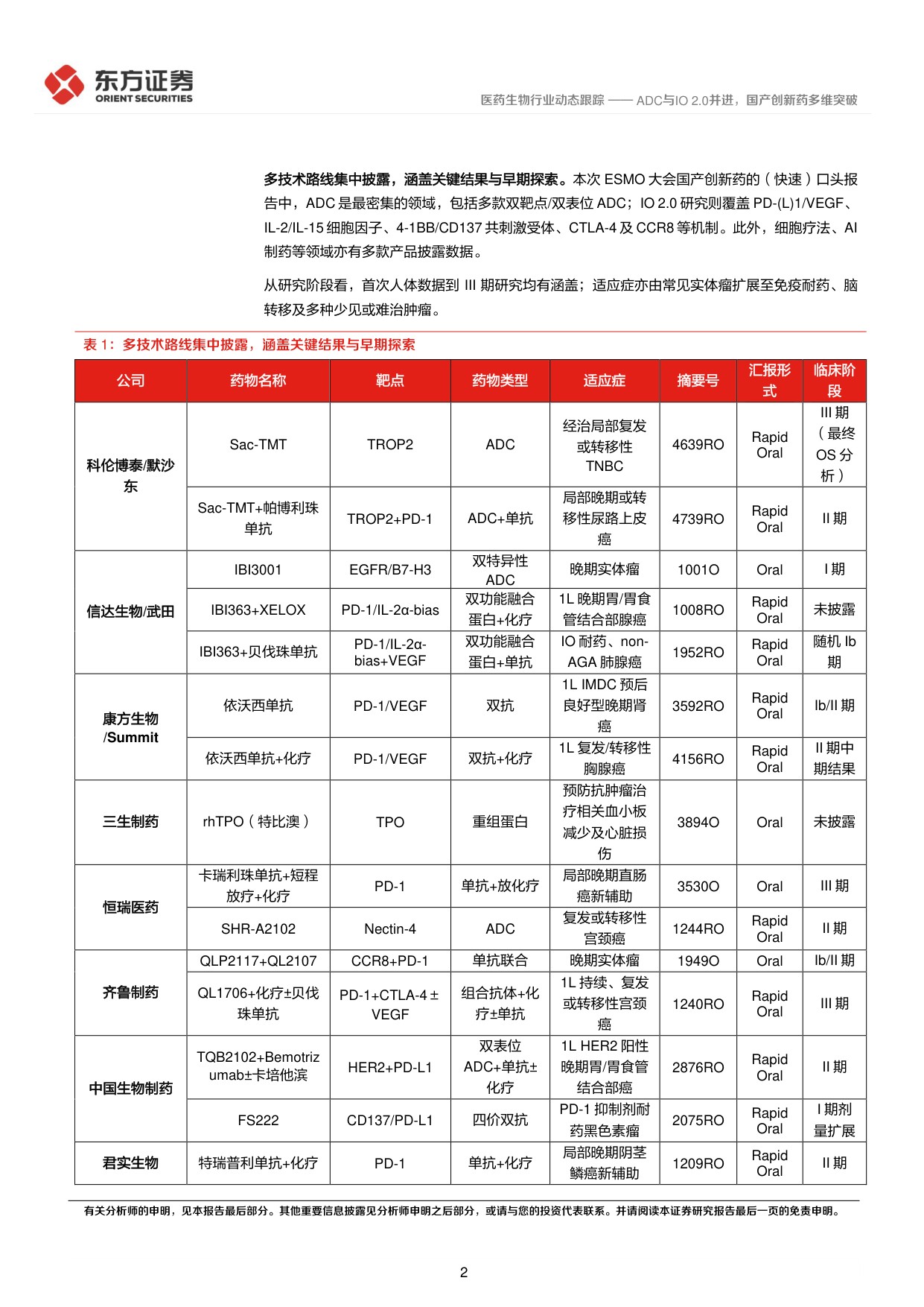 东方证券-医药生物行业ESMO2026大会前瞻-ADC与IO2.0并进国产创新药多维突破.pdf