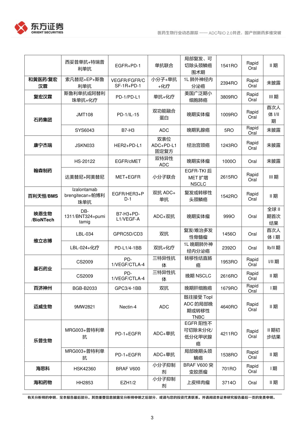 东方证券-医药生物行业ESMO2026大会前瞻-ADC与IO2.0并进国产创新药多维突破.pdf