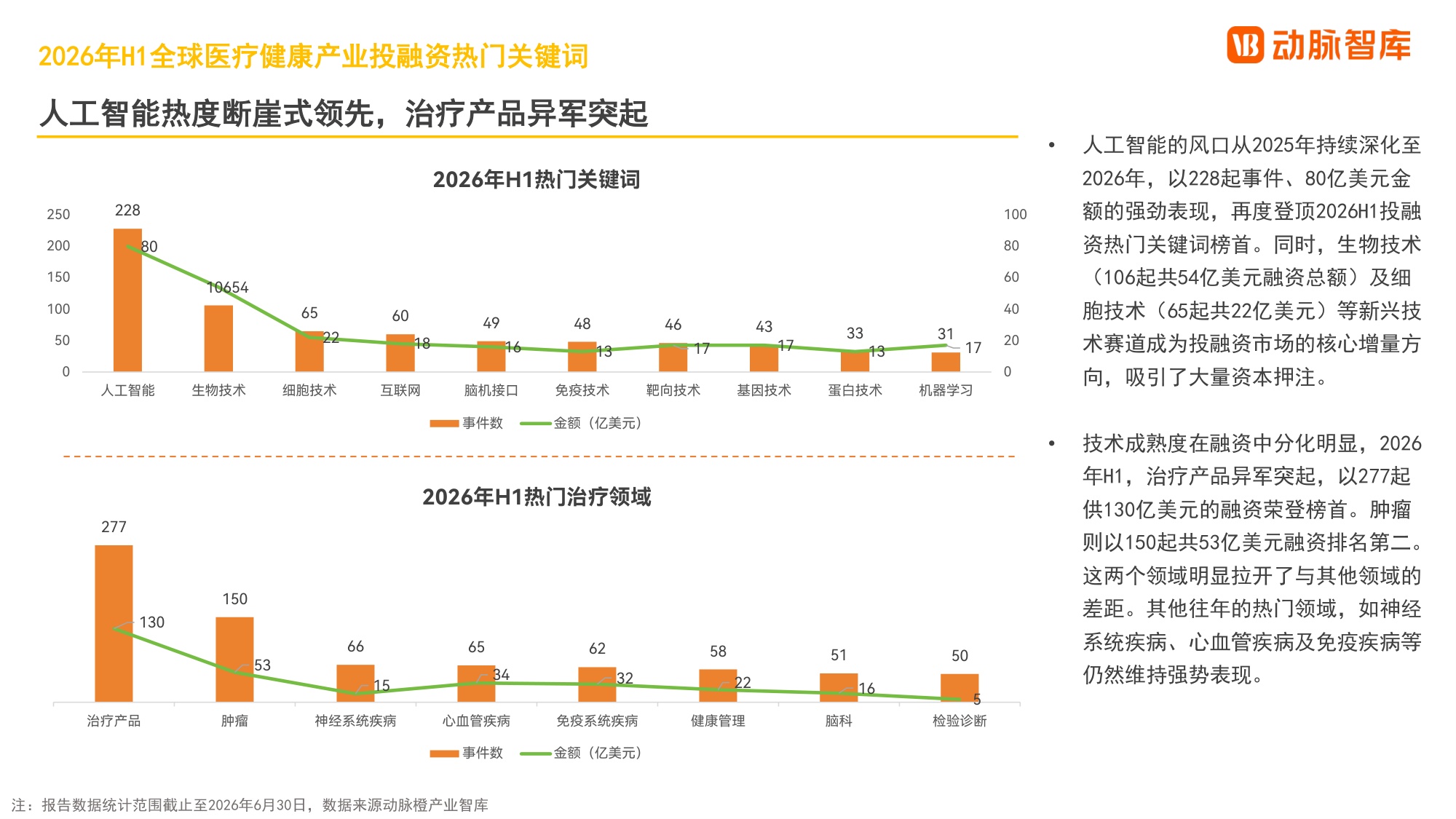 动脉智库2026年H1全球医疗健康产业资本报告28页.pdf