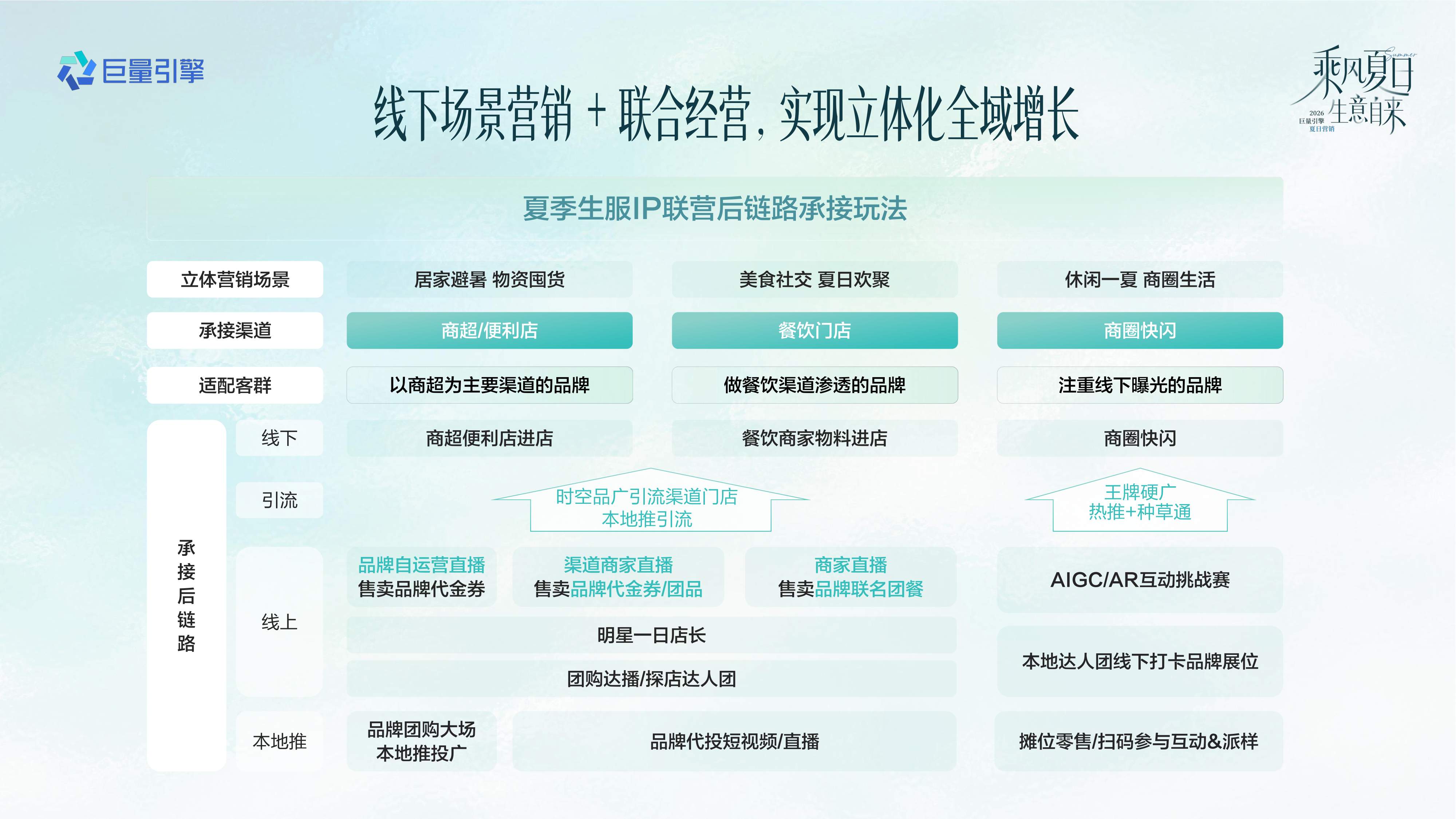 抖音2026食饮行业夏日节点营销全景攻略.pdf