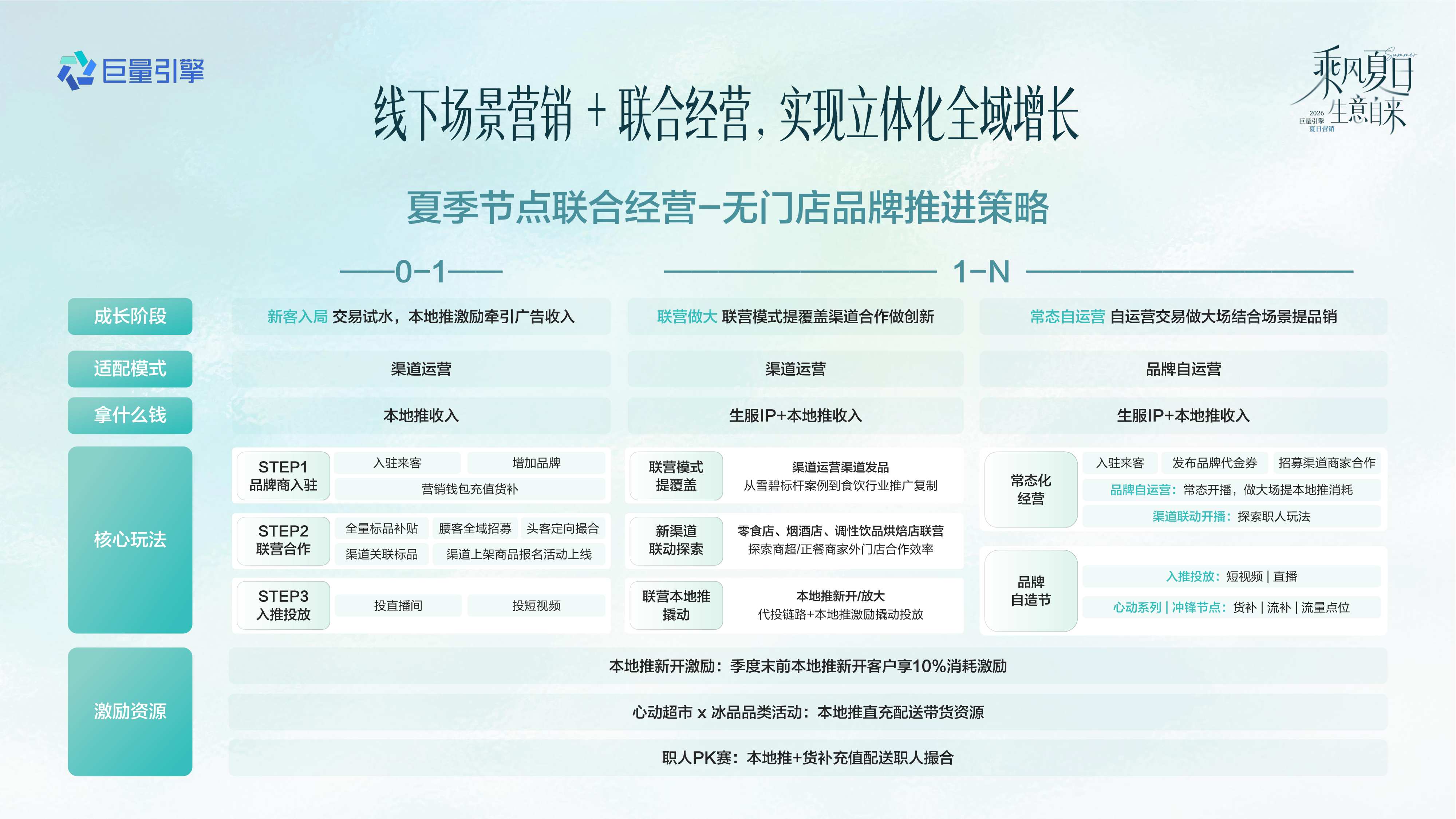 抖音2026食饮行业夏日节点营销全景攻略.pdf