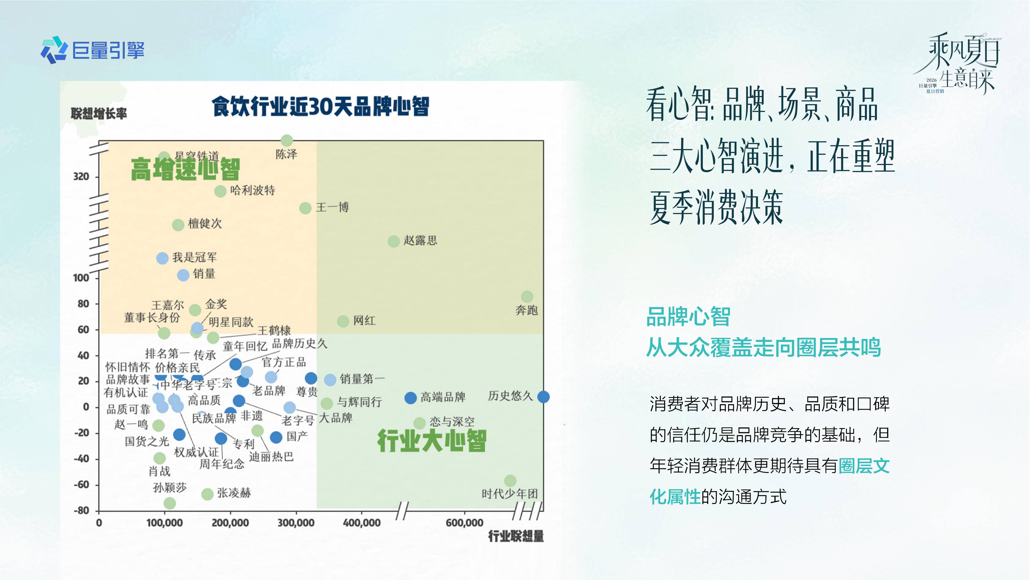 抖音2026食饮行业夏日节点营销全景攻略.pdf