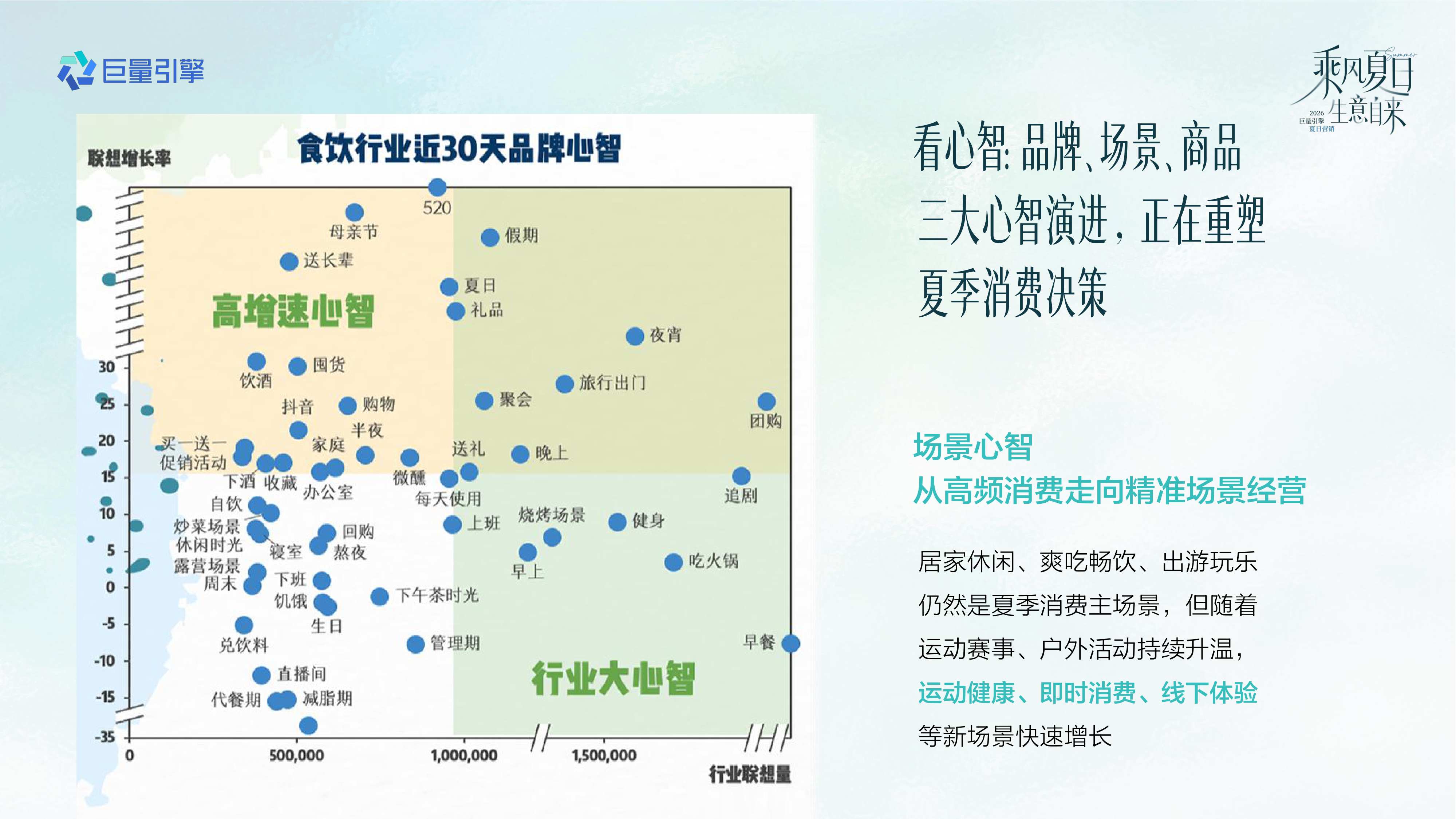 抖音2026食饮行业夏日节点营销全景攻略.pdf