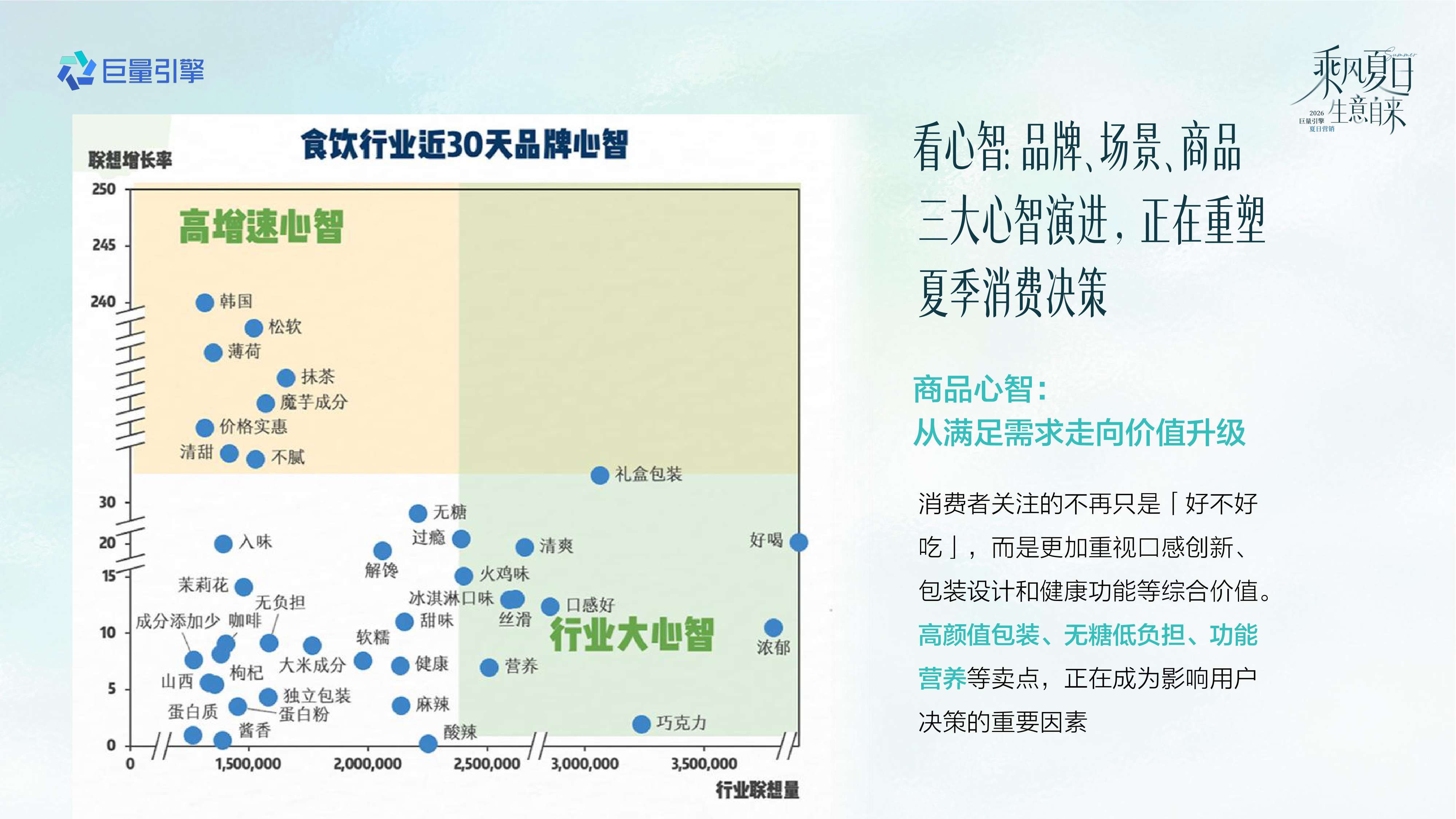 抖音2026食饮行业夏日节点营销全景攻略.pdf