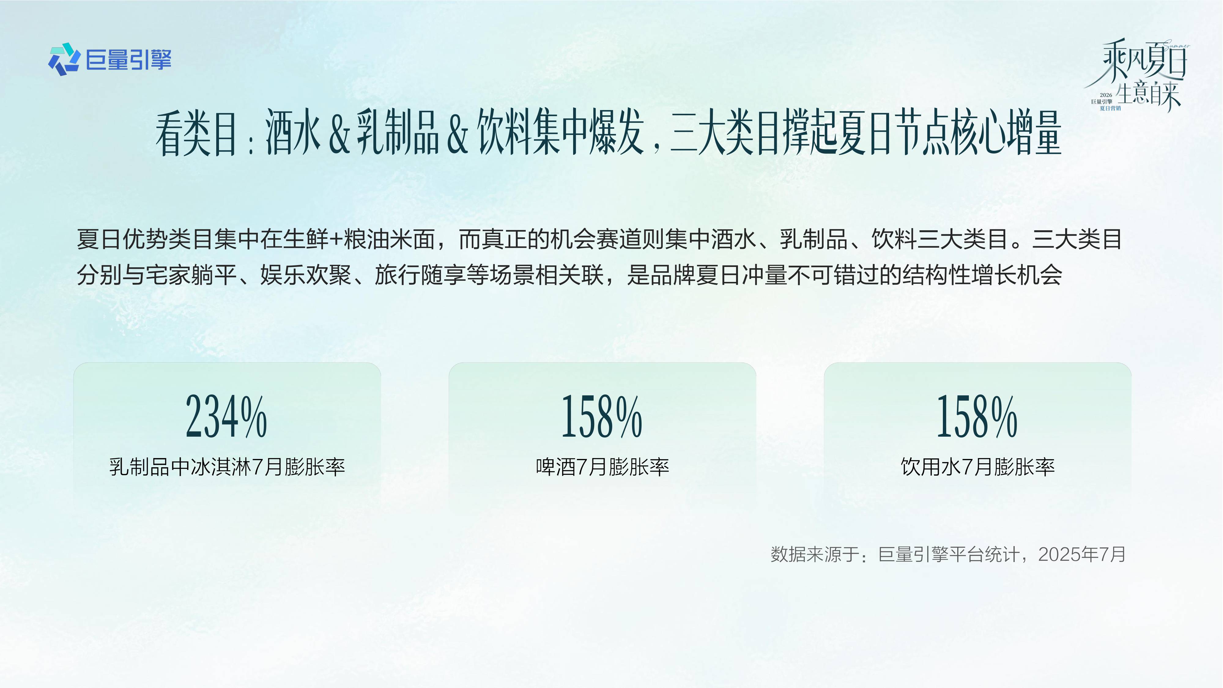 抖音2026食饮行业夏日节点营销全景攻略.pdf