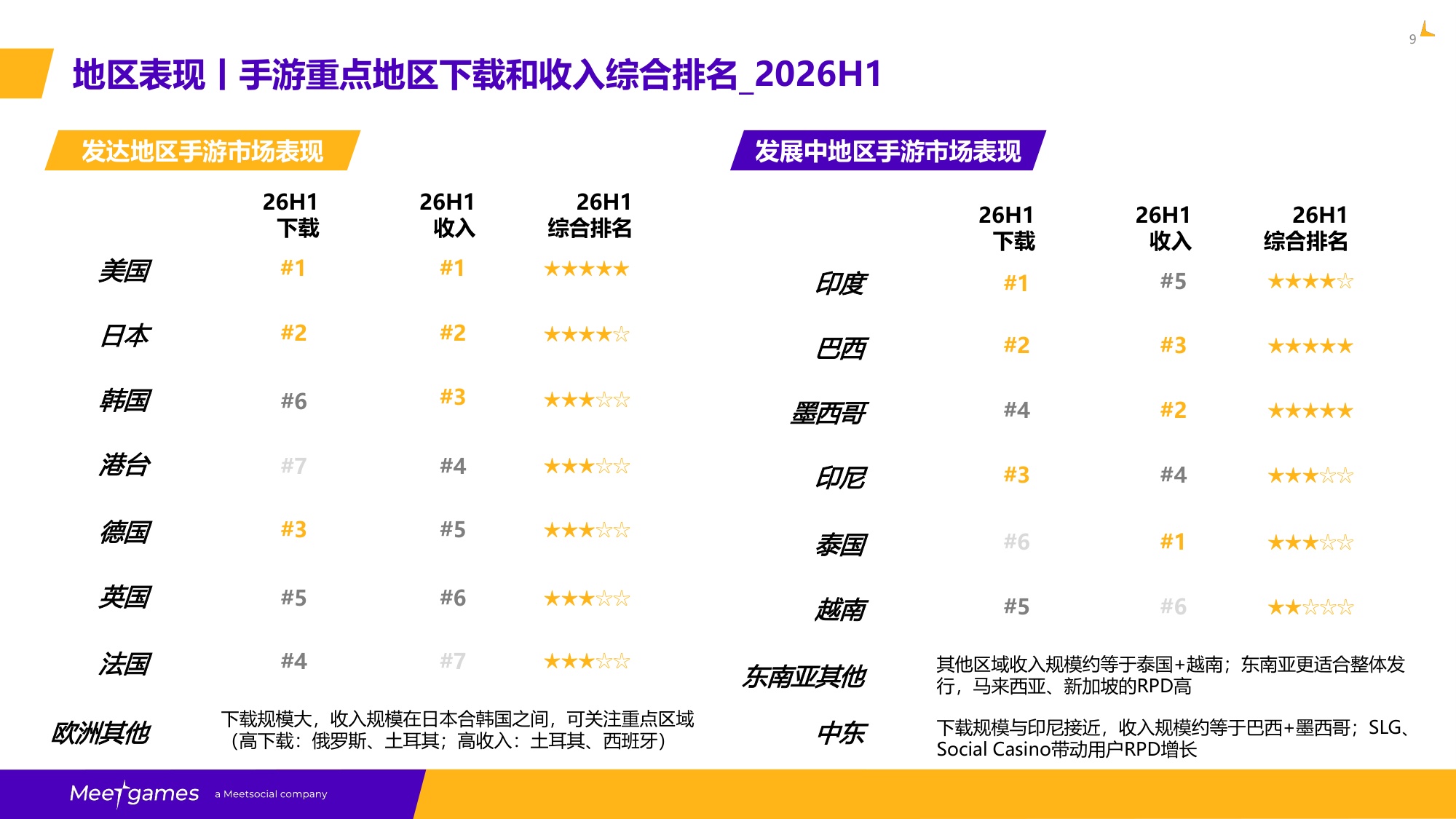 飞书游戏：2026H1全球手游市场洞察报告.pdf
