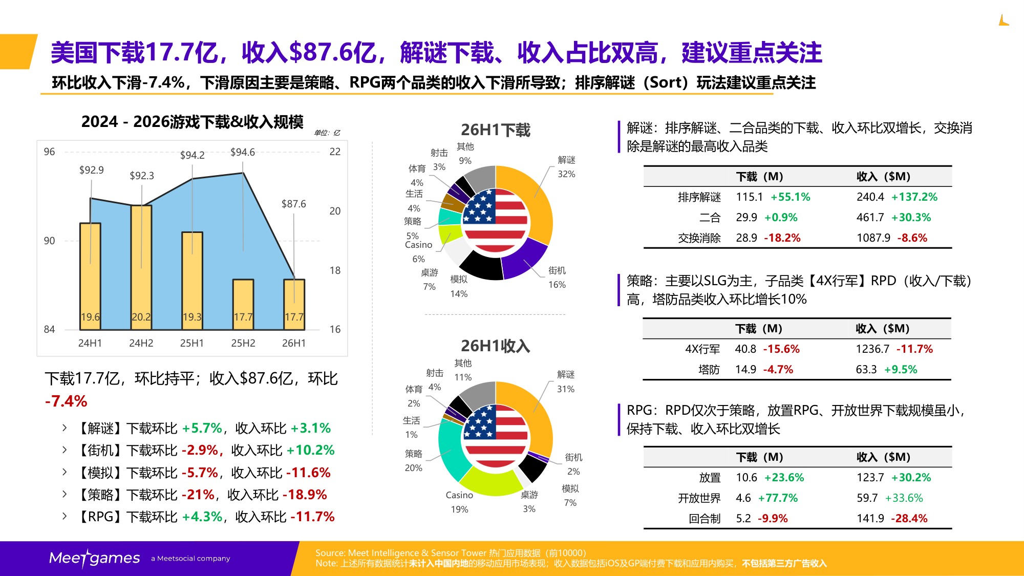 飞书游戏：2026H1全球手游市场洞察报告.pdf