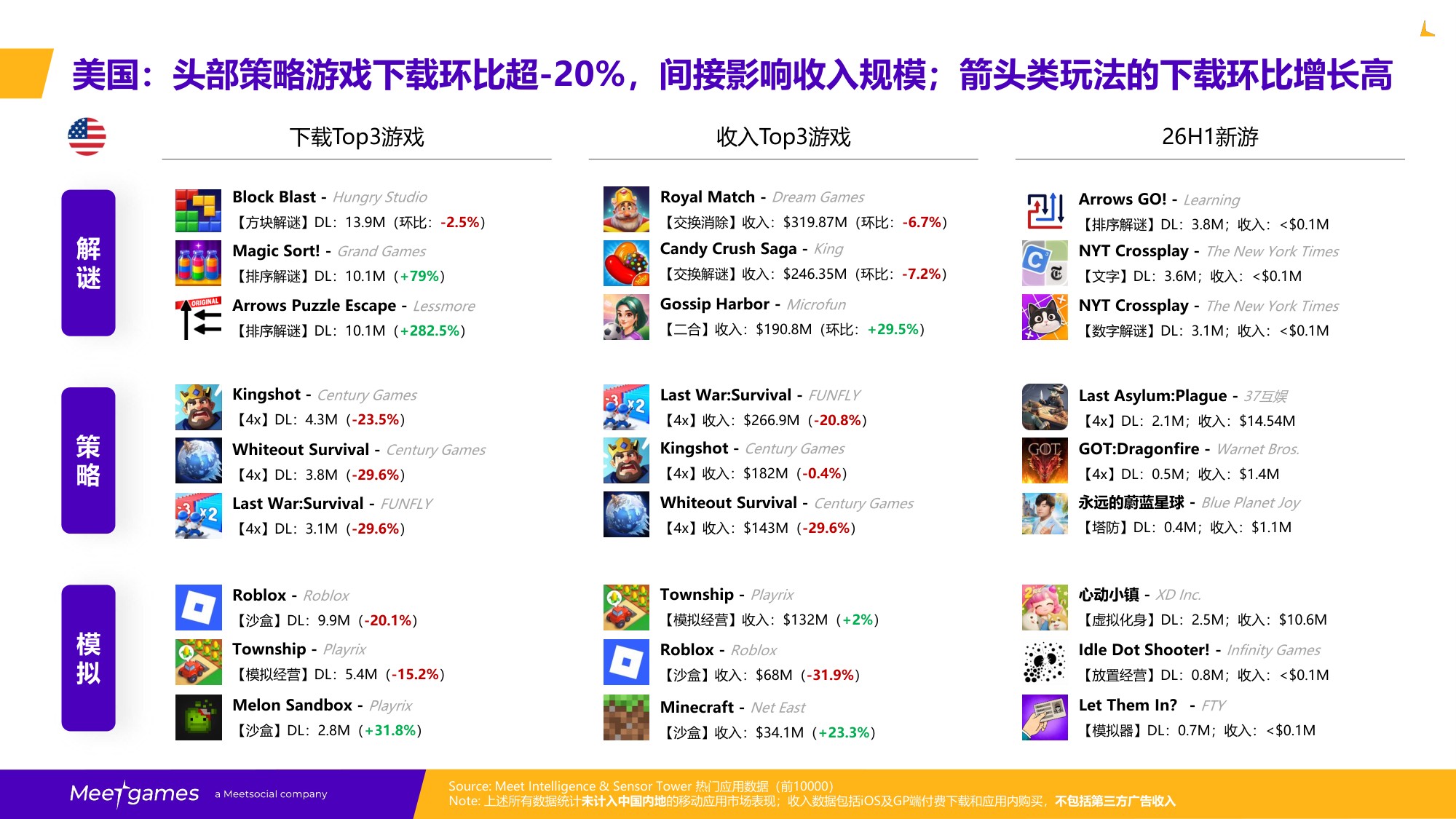 飞书游戏：2026H1全球手游市场洞察报告.pdf
