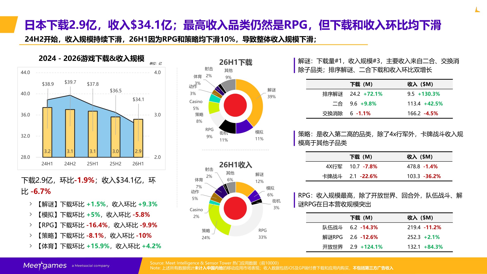 飞书游戏：2026H1全球手游市场洞察报告.pdf