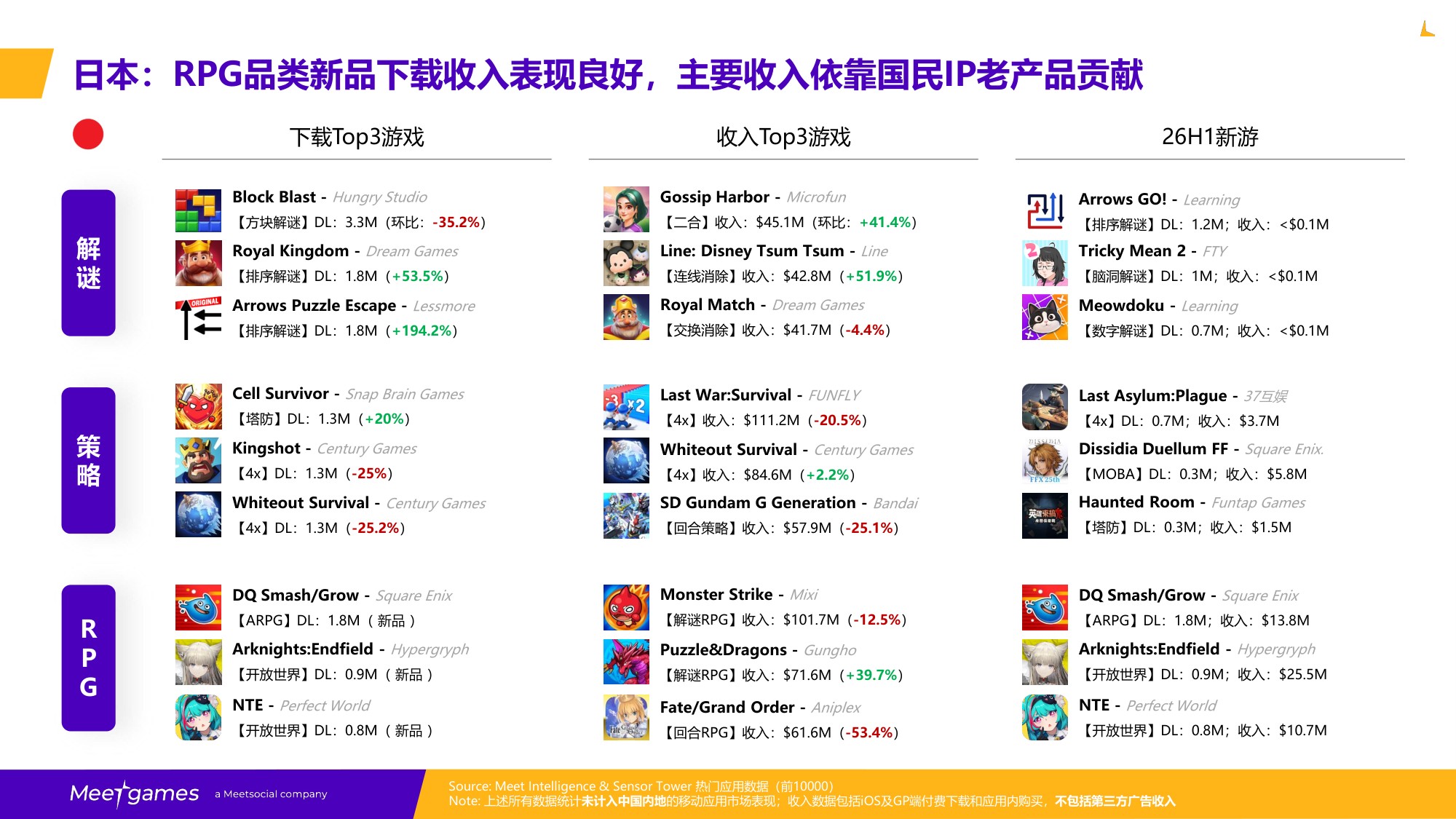 飞书游戏：2026H1全球手游市场洞察报告.pdf