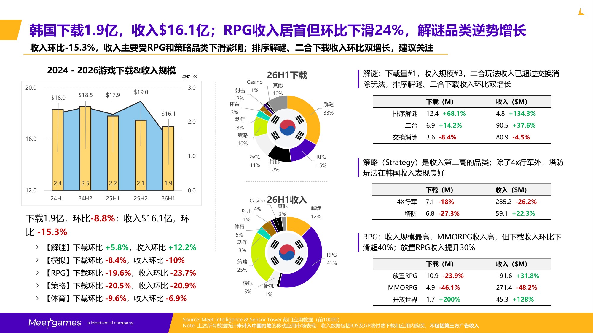 飞书游戏：2026H1全球手游市场洞察报告.pdf