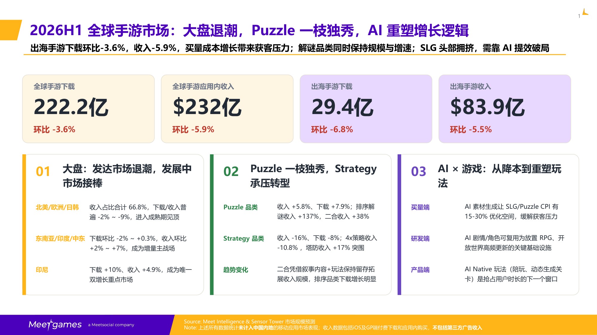 飞书游戏：2026H1全球手游市场洞察报告.pdf