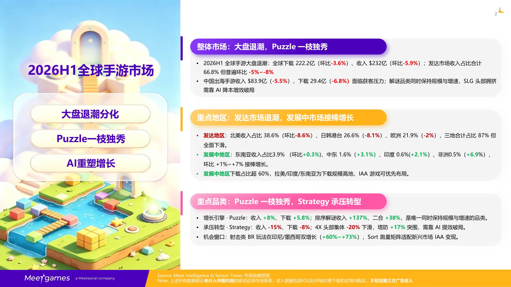 飞书游戏：2026H1全球手游市场洞察报告.pdf