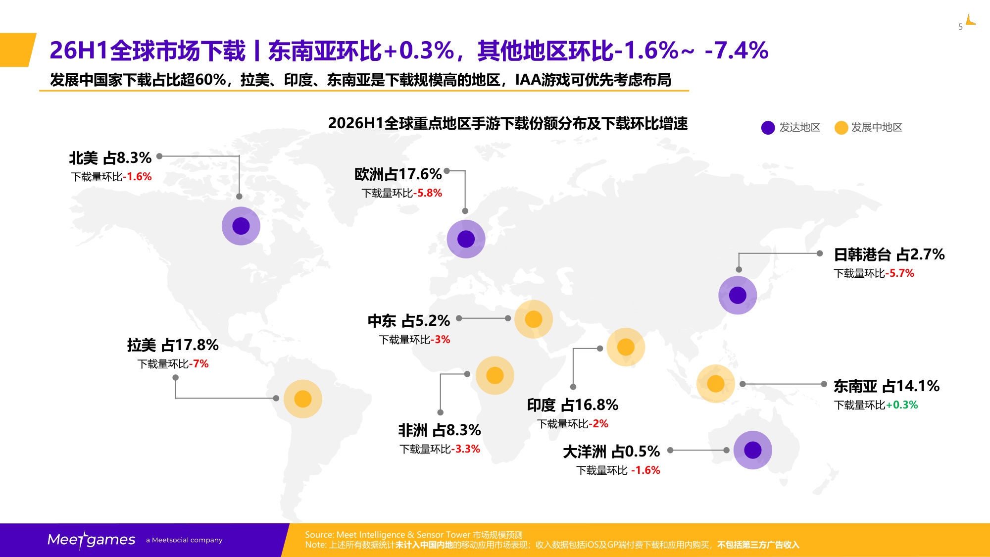 飞书游戏：2026H1全球手游市场洞察报告.pdf