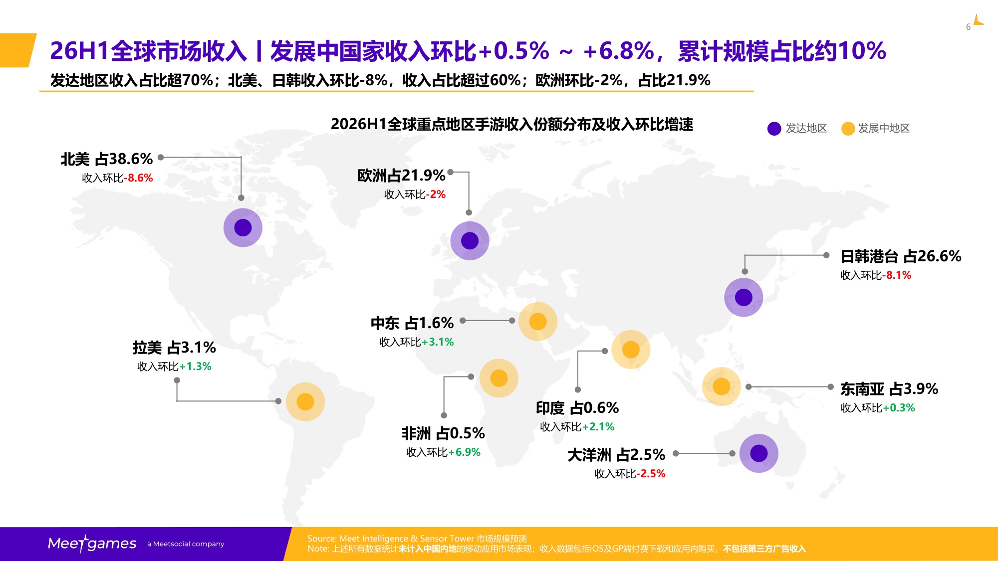 飞书游戏：2026H1全球手游市场洞察报告.pdf