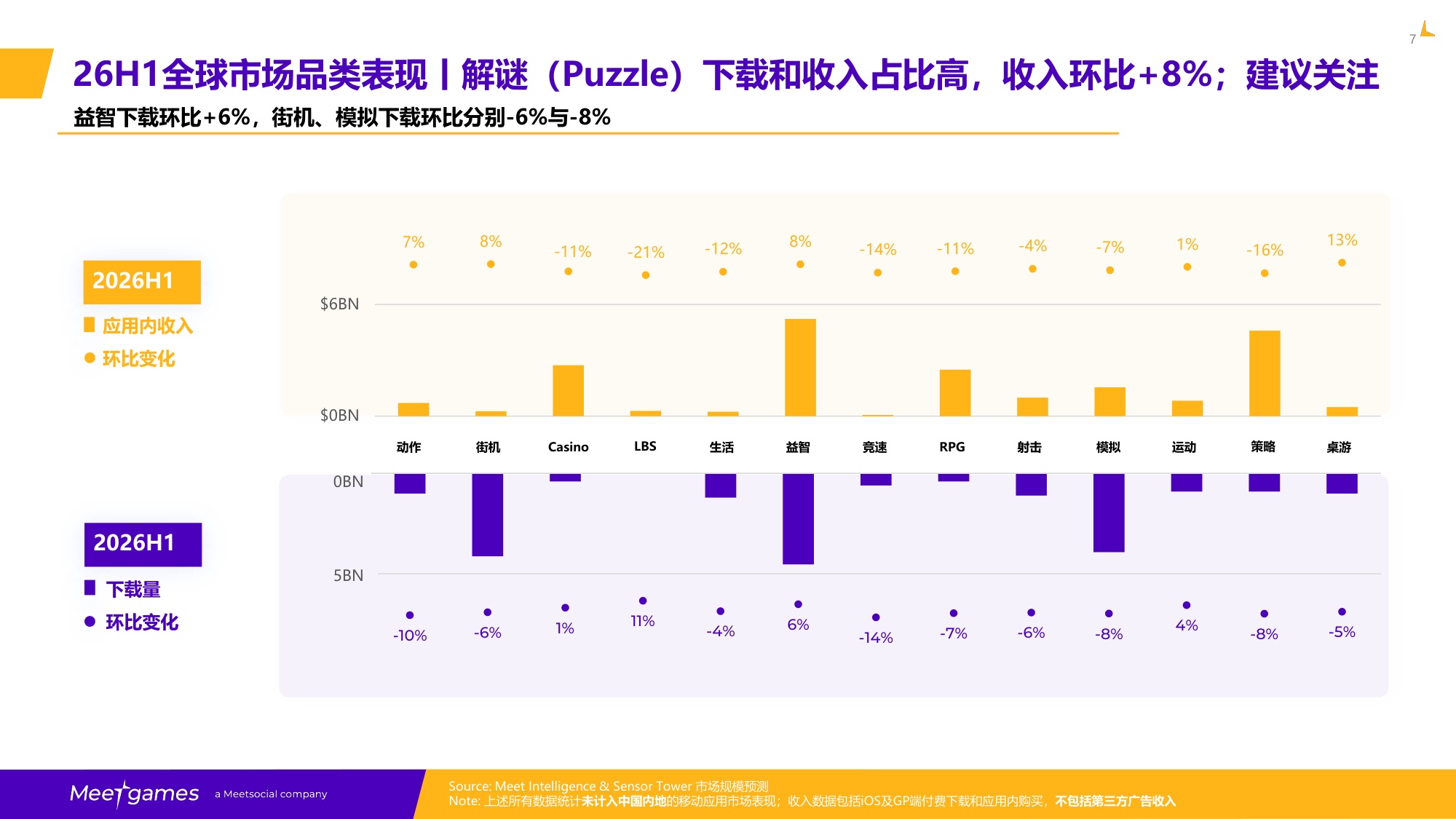 飞书游戏：2026H1全球手游市场洞察报告.pdf