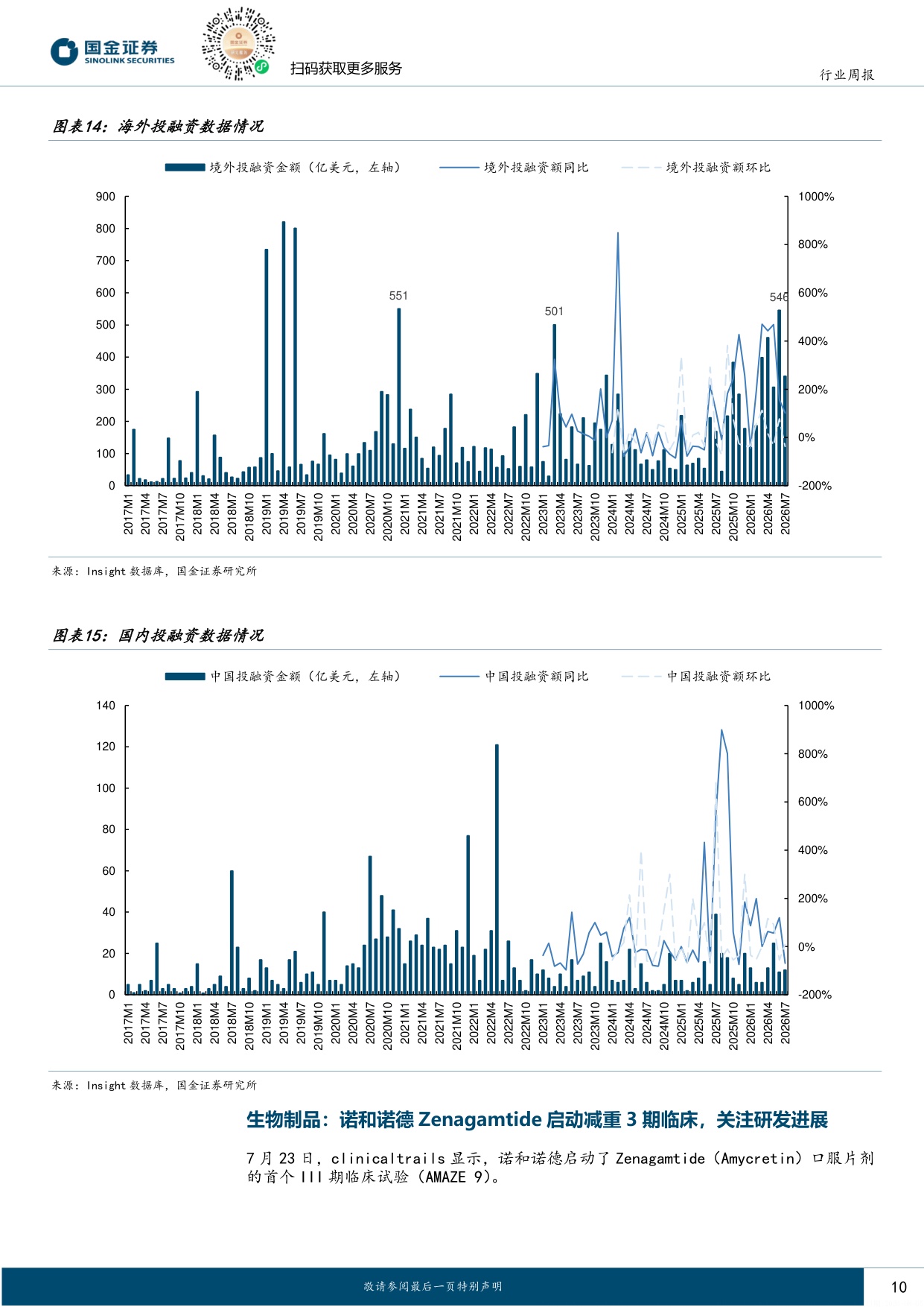 国金证券-医药行业周报龙头中报催化临近关注创新药产业链业绩成长.pdf