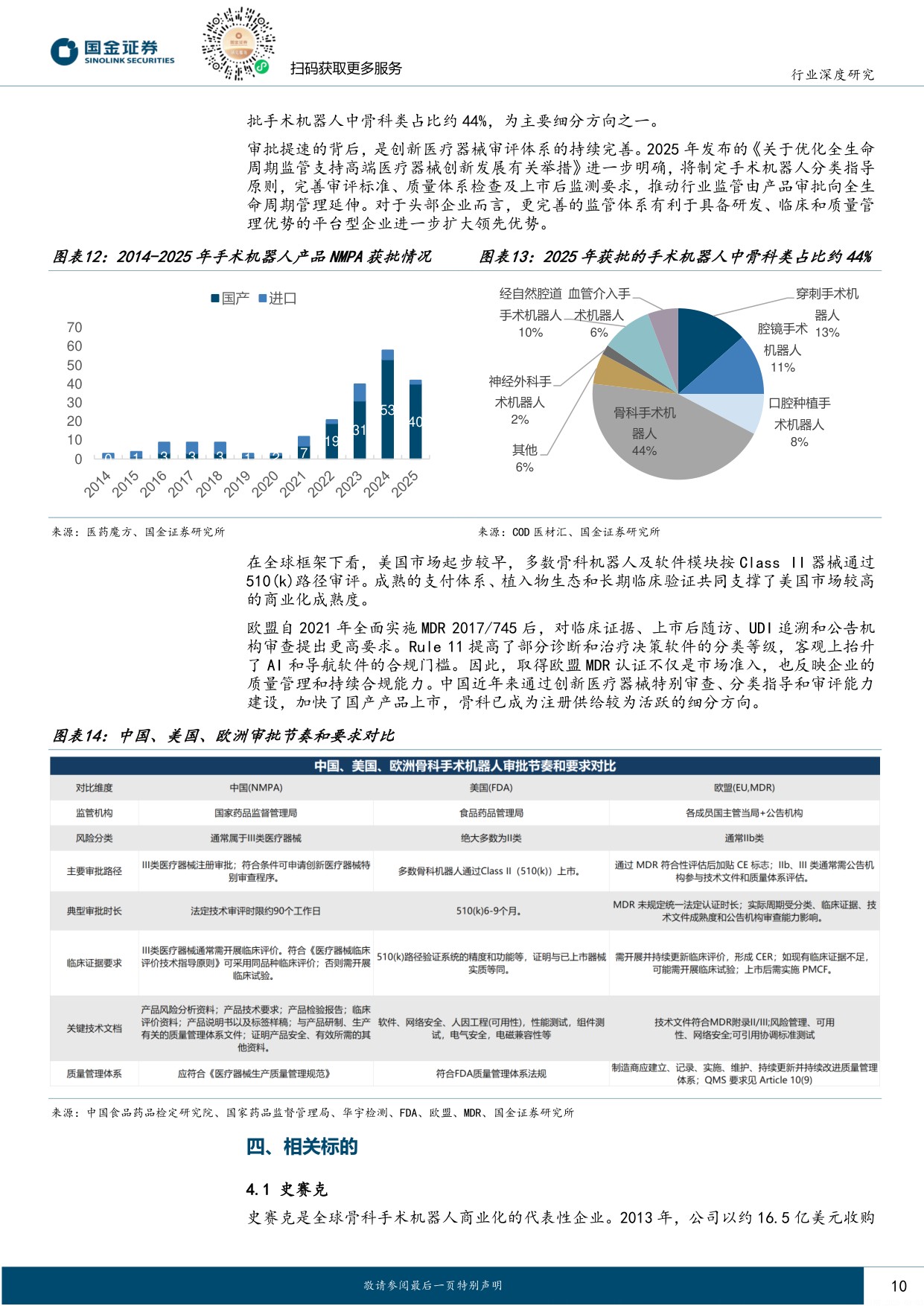 国金证券-医药健康行业研究骨科手术机器人支付环境持续改善行业迈入商业化提速期.pdf