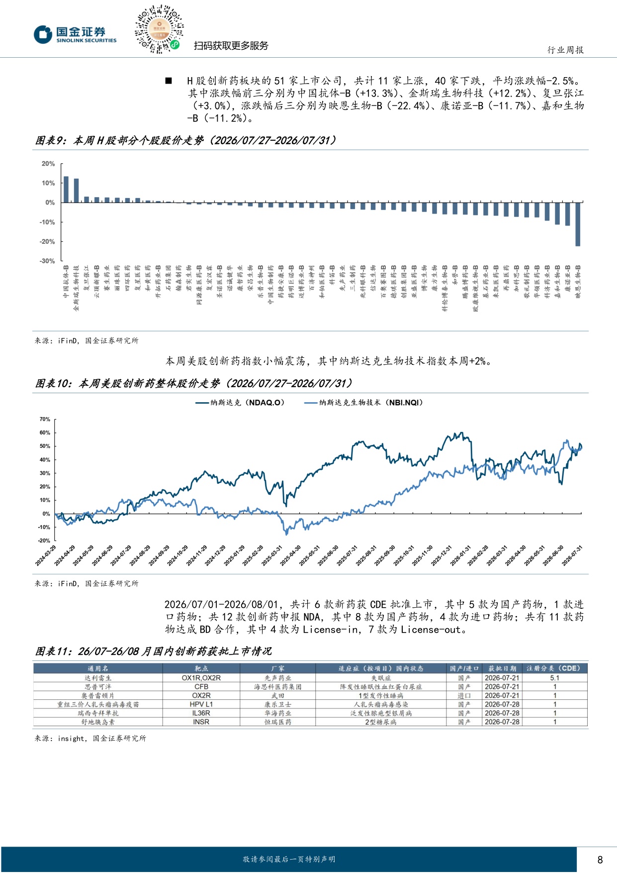 国金证券-医药行业周报龙头中报催化临近关注创新药产业链业绩成长.pdf