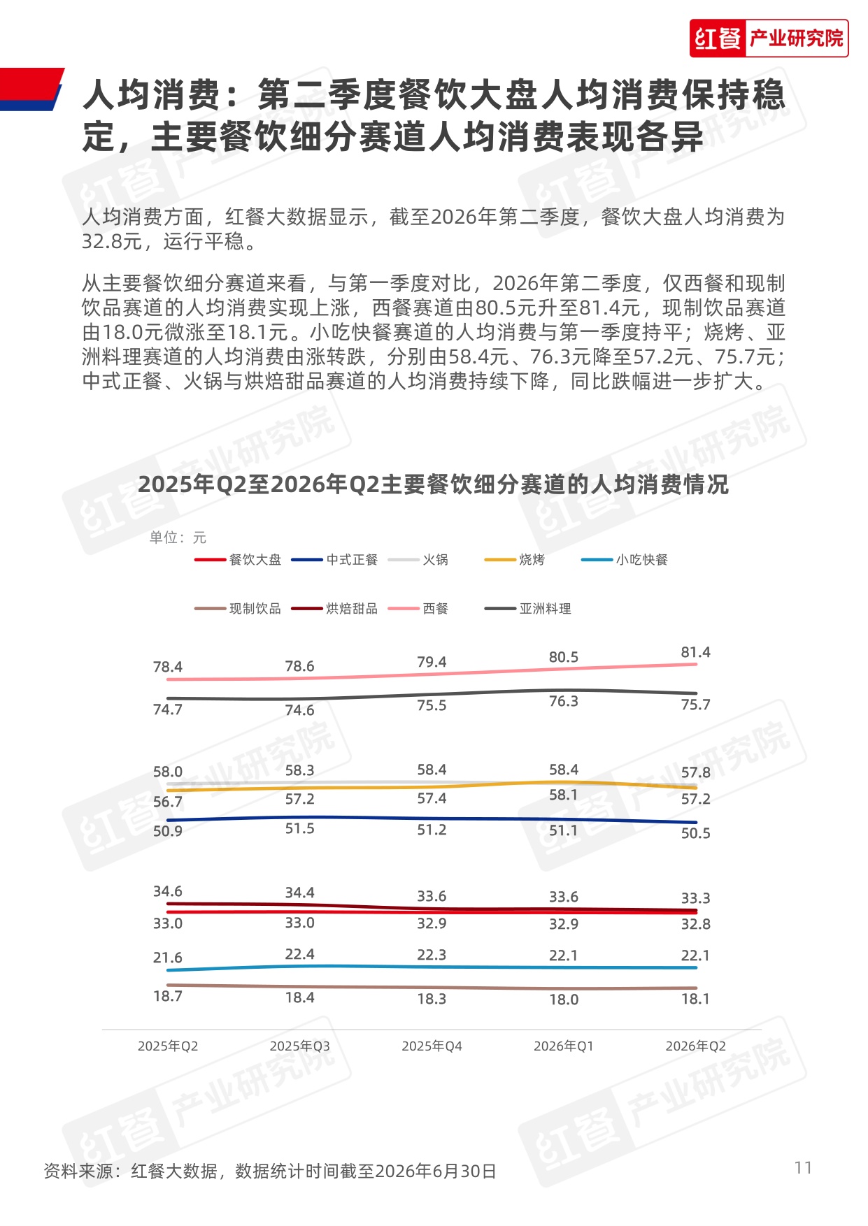【红餐产业研究院】餐饮行业季度观察报告（2026年Q2）.pdf